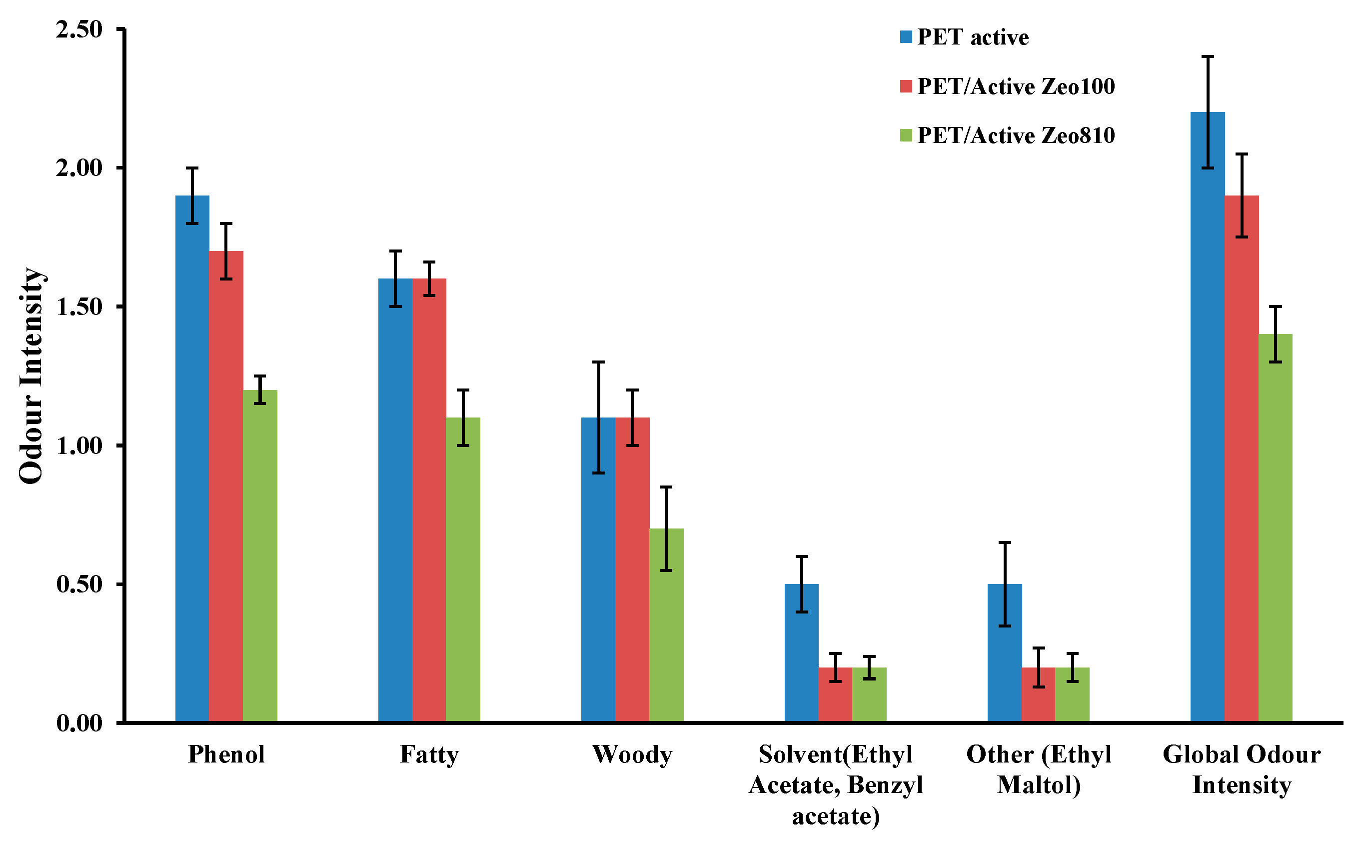 Nanomaterials 09 01727 g004 Nanomaterials 09 01727 g004