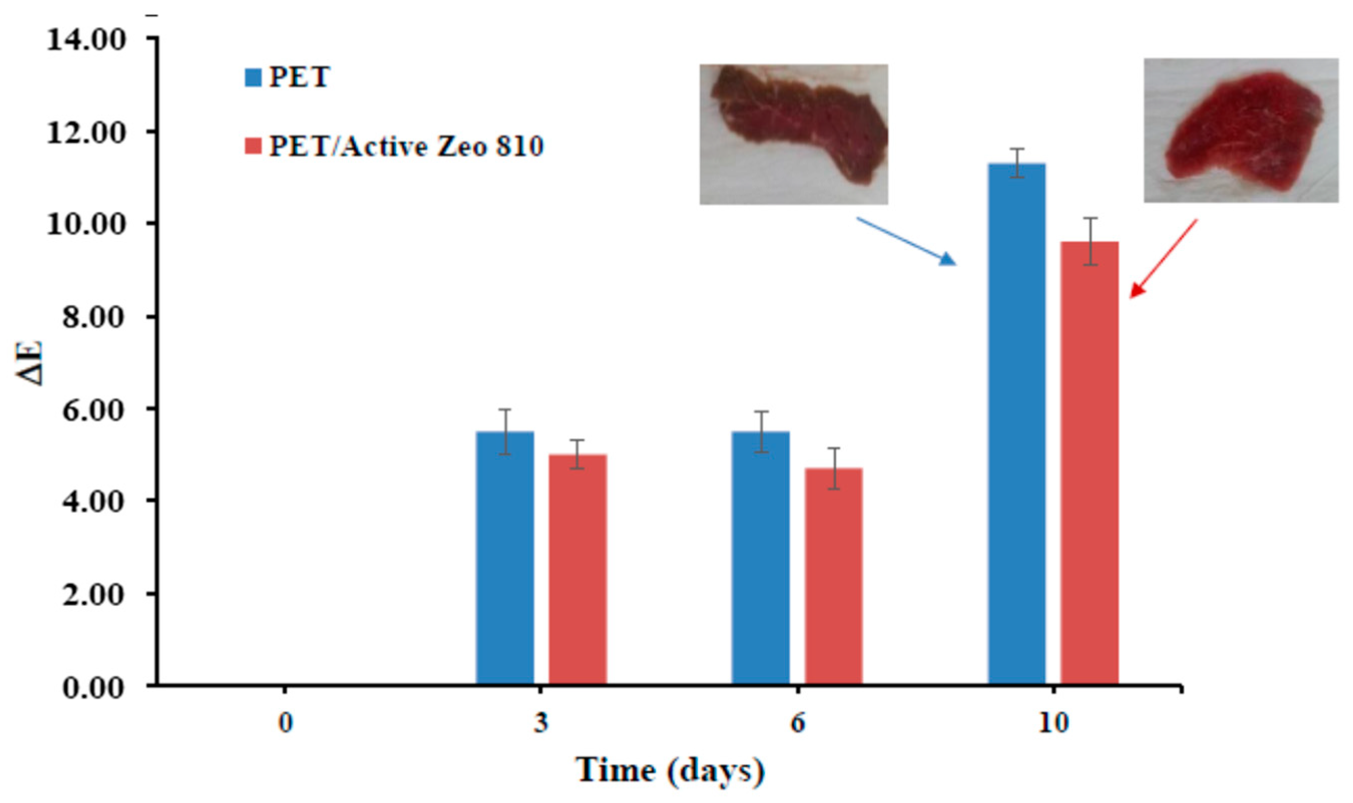 Nanomaterials 09 01727 g005 Nanomaterials 09 01727 g005