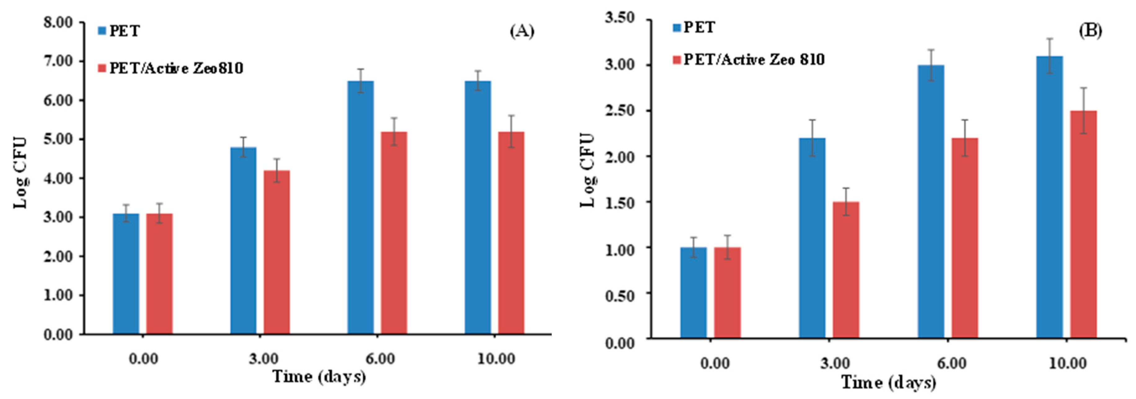 Nanomaterials 09 01727 g006 Nanomaterials 09 01727 g006