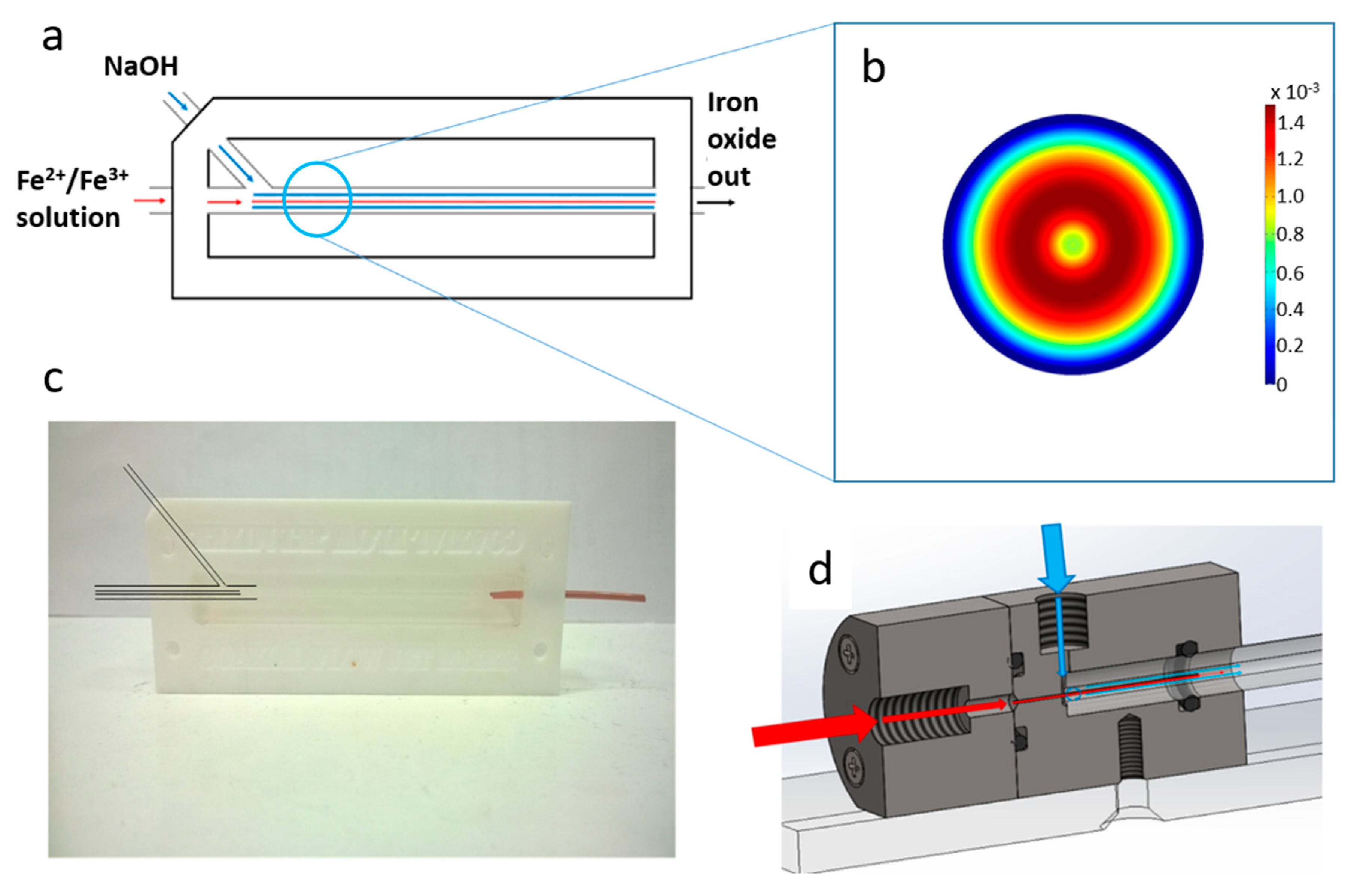 Nanomaterials 09 01729 g001