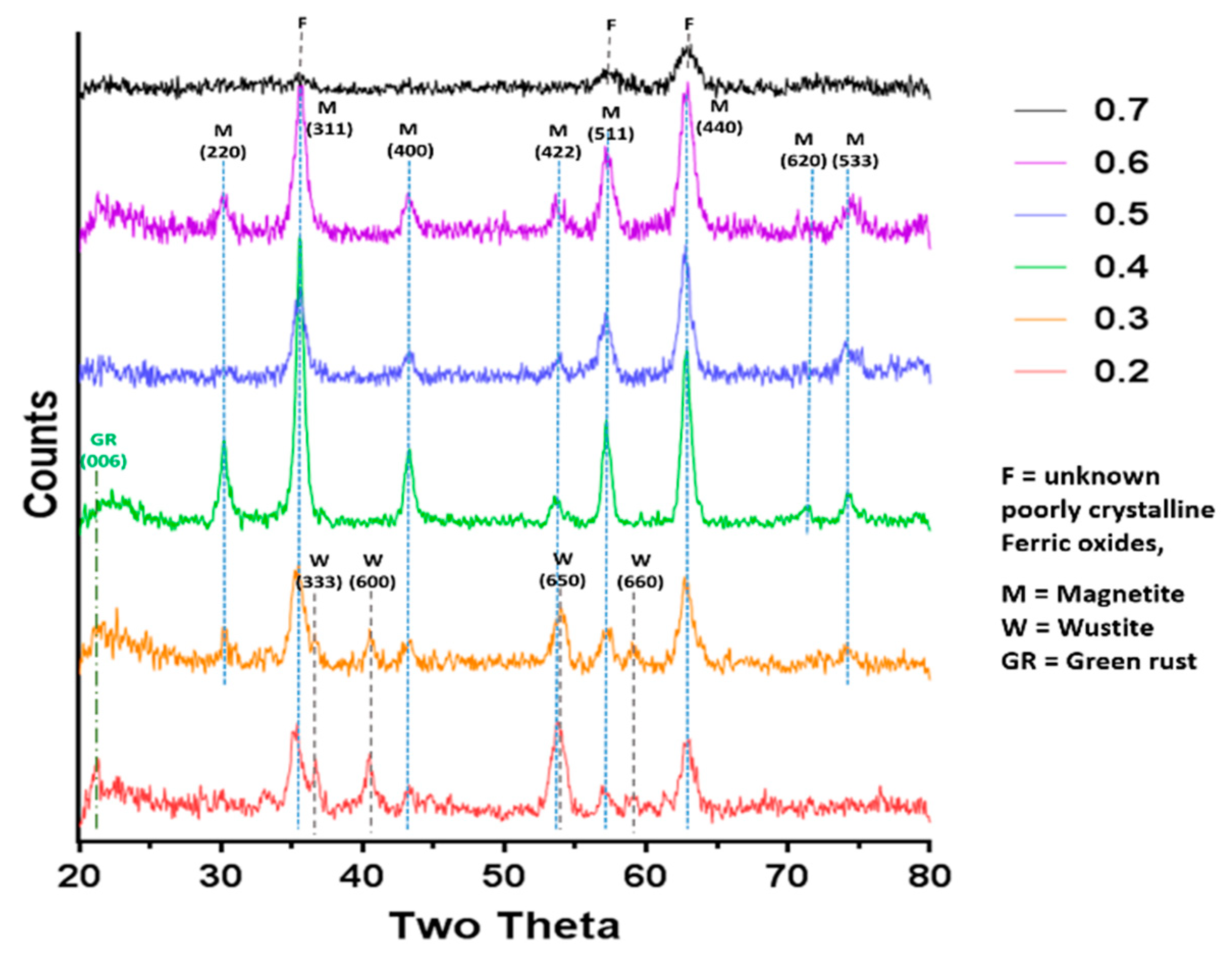 Nanomaterials 09 01729 g003
