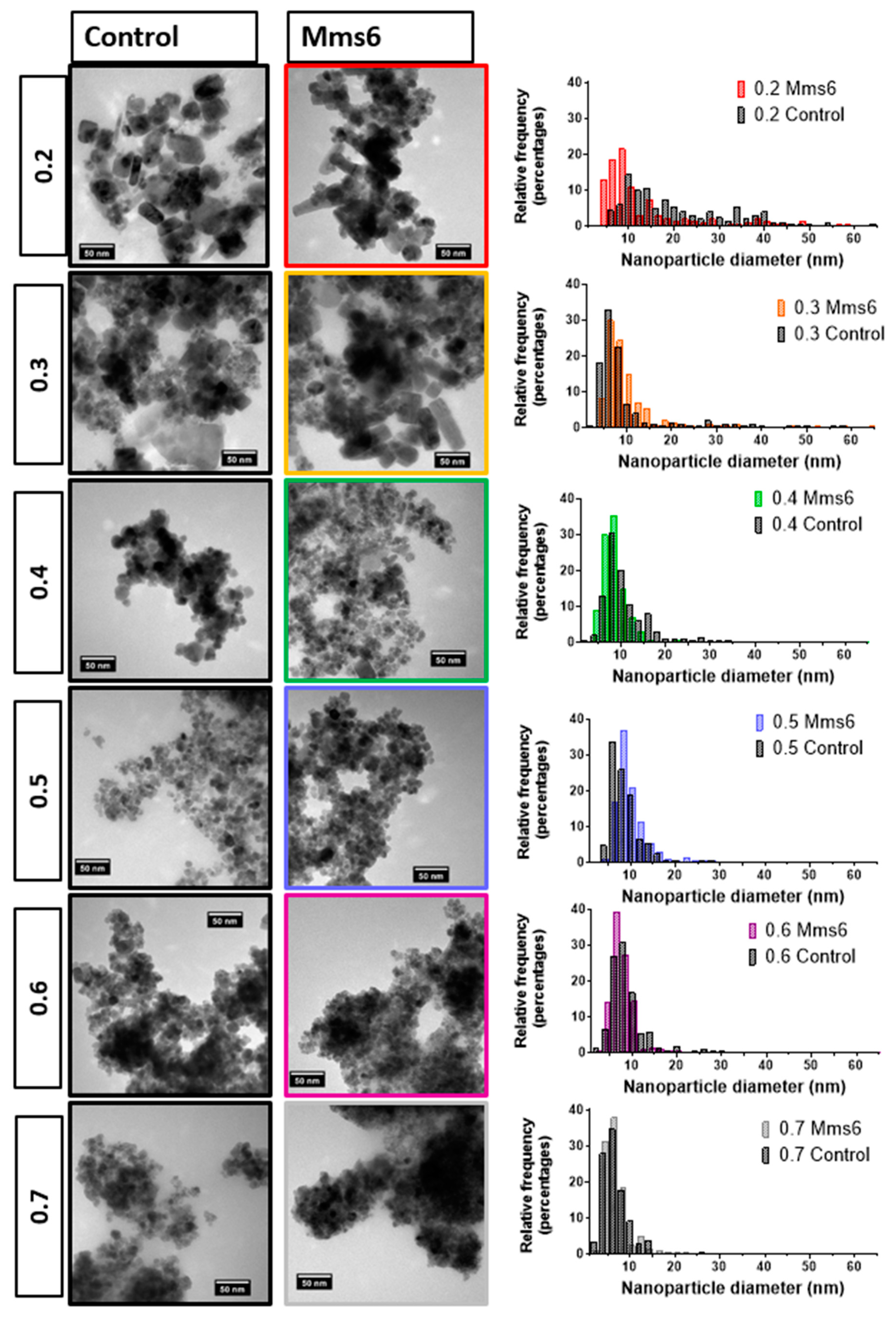 Nanomaterials 09 01729 g004