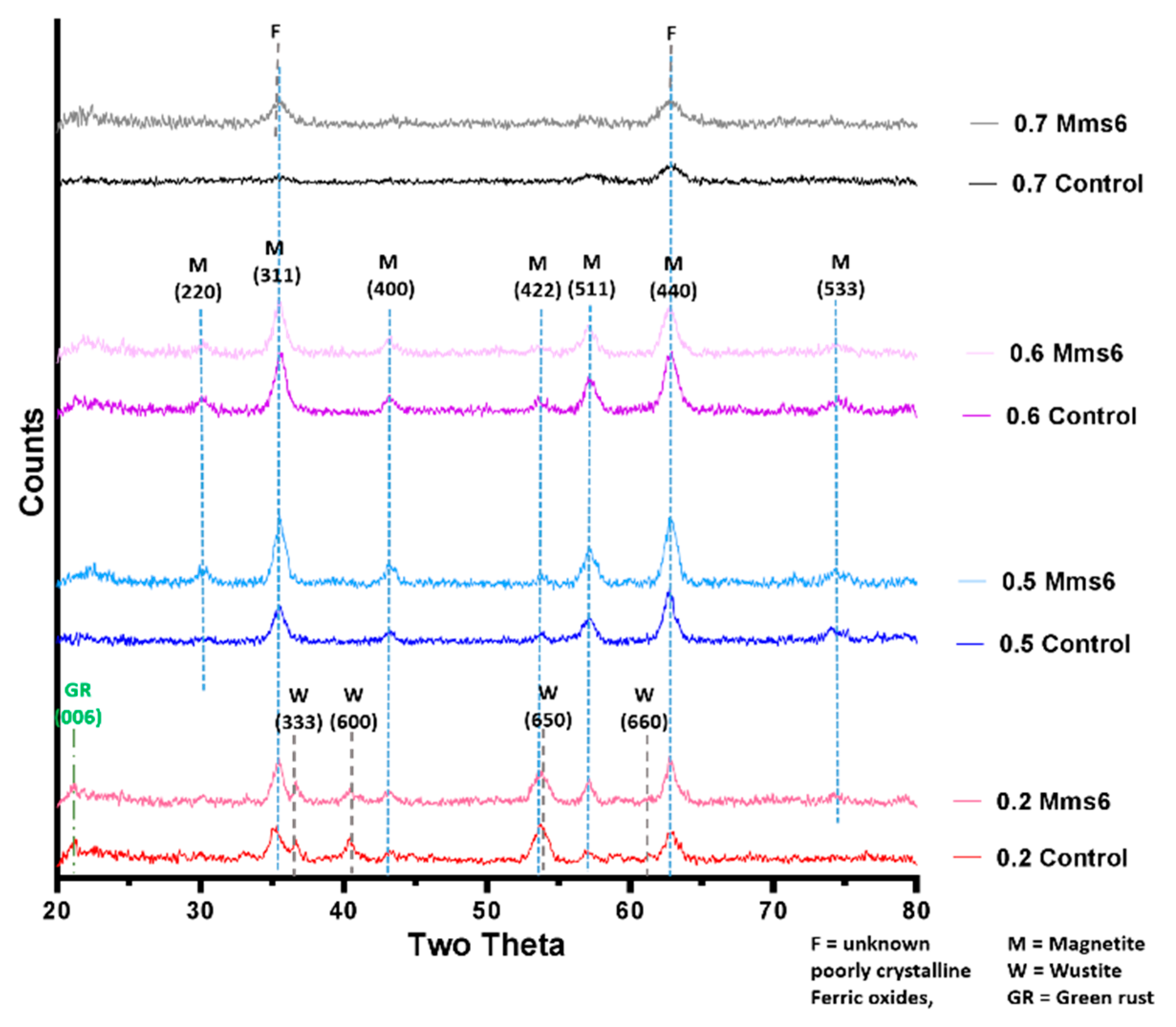 Nanomaterials 09 01729 g006
