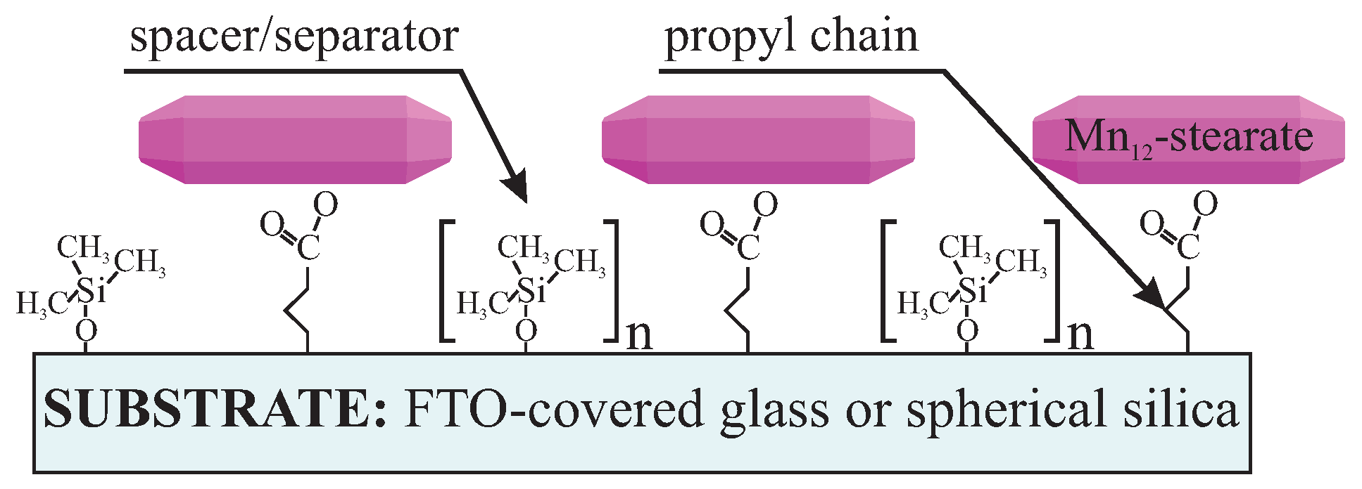 Nanomaterials 09 01730 g001