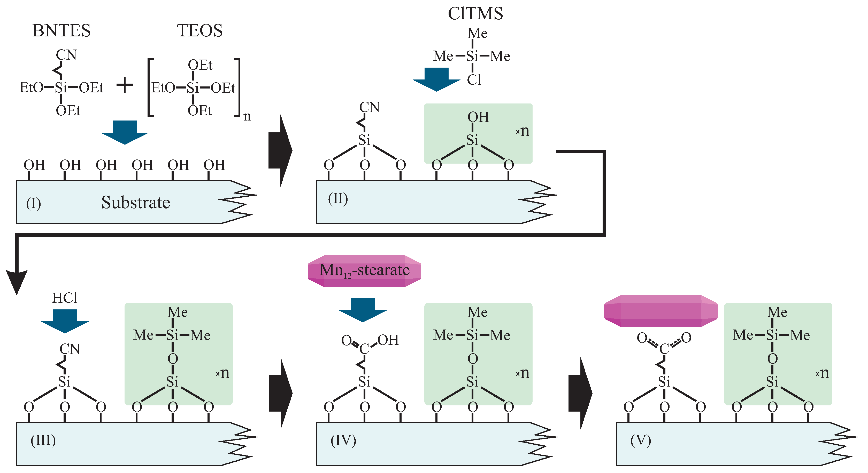 Nanomaterials 09 01730 g002