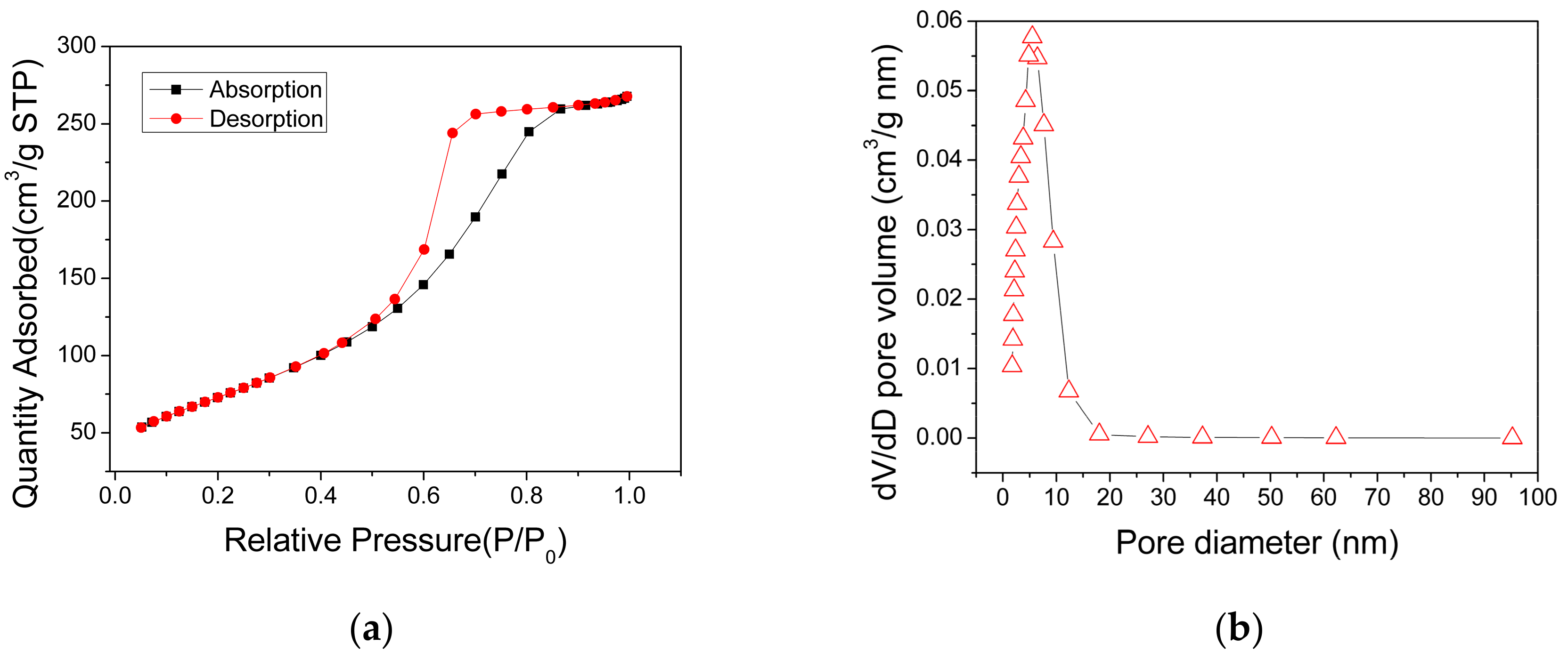 Nanomaterials 09 01732 g005