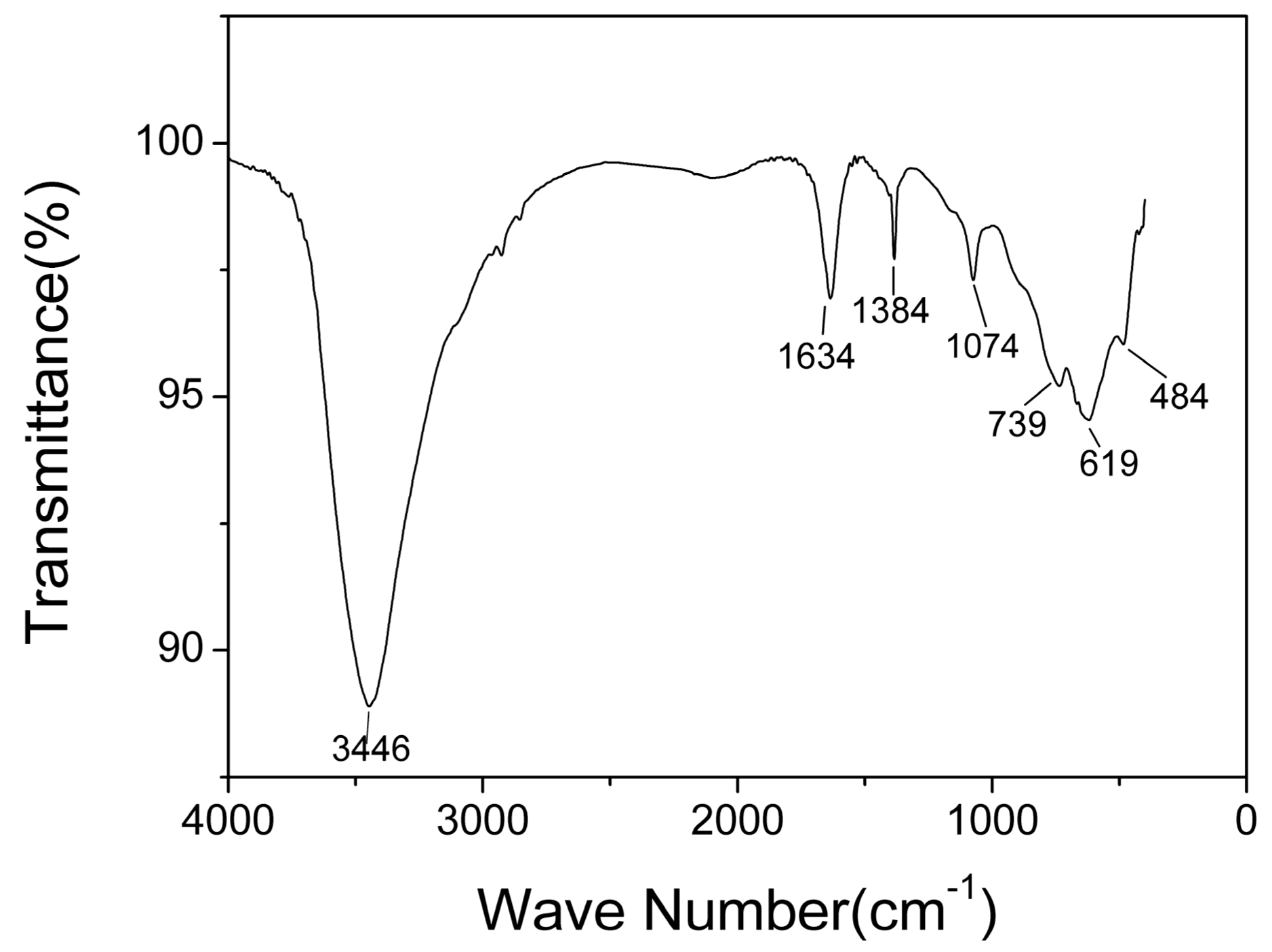 Nanomaterials 09 01732 g006