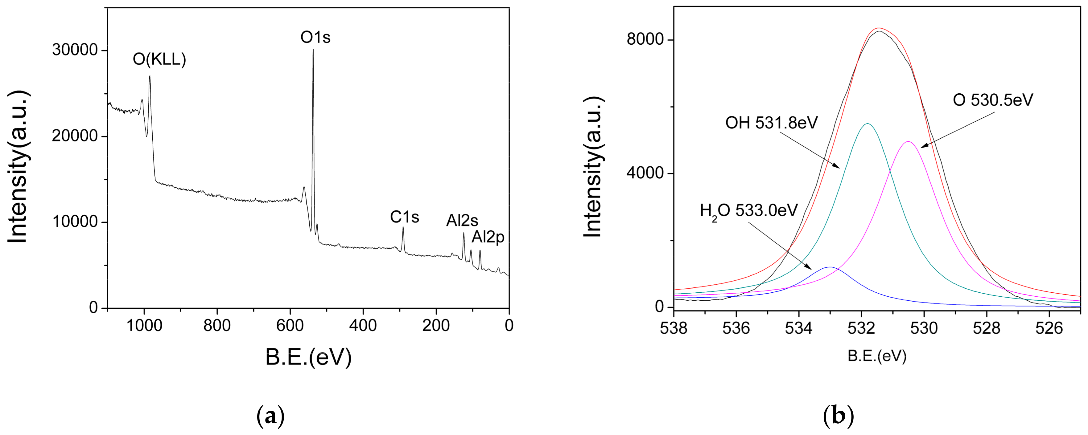 Nanomaterials 09 01732 g007