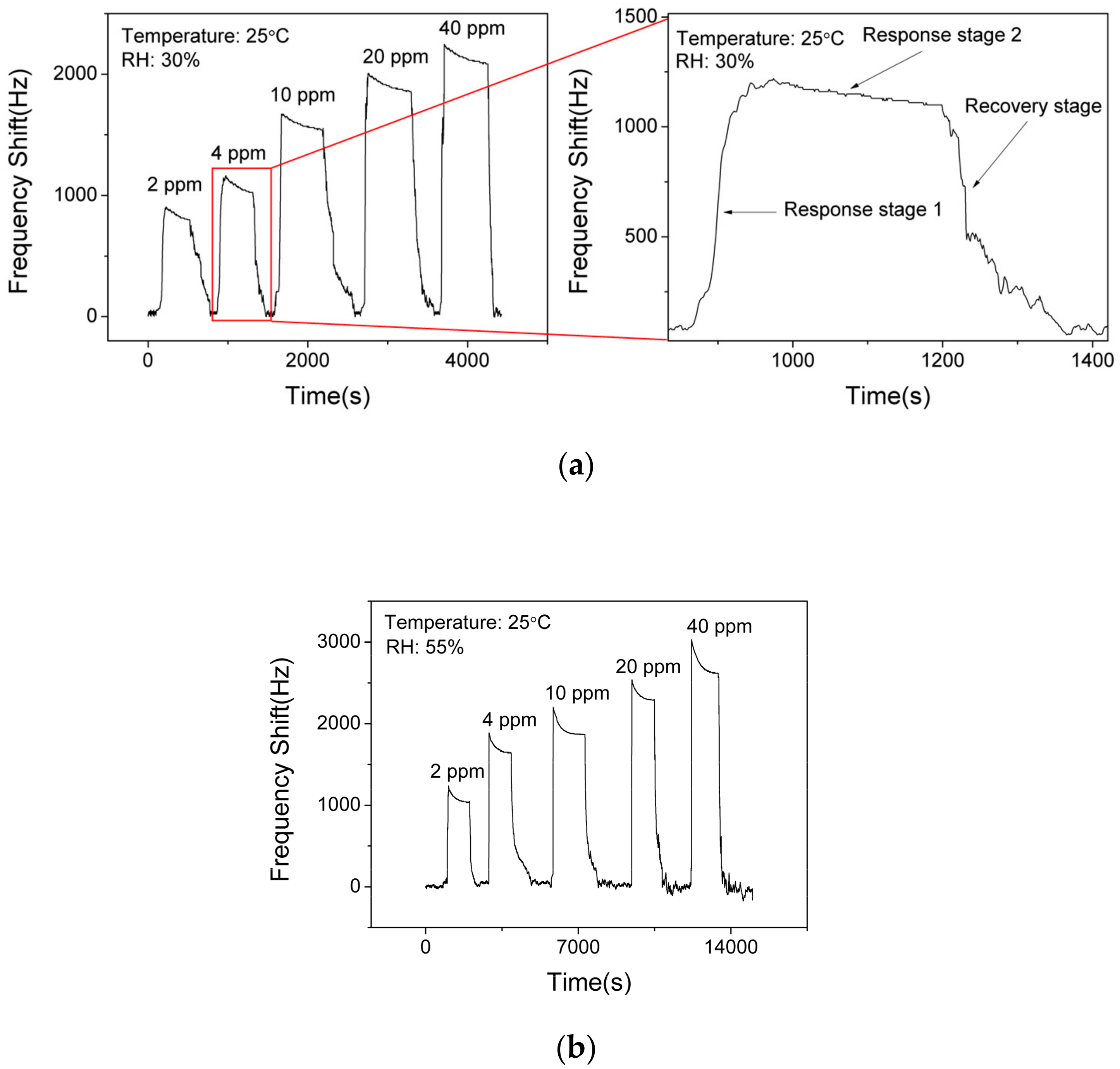 Nanomaterials 09 01732 g008