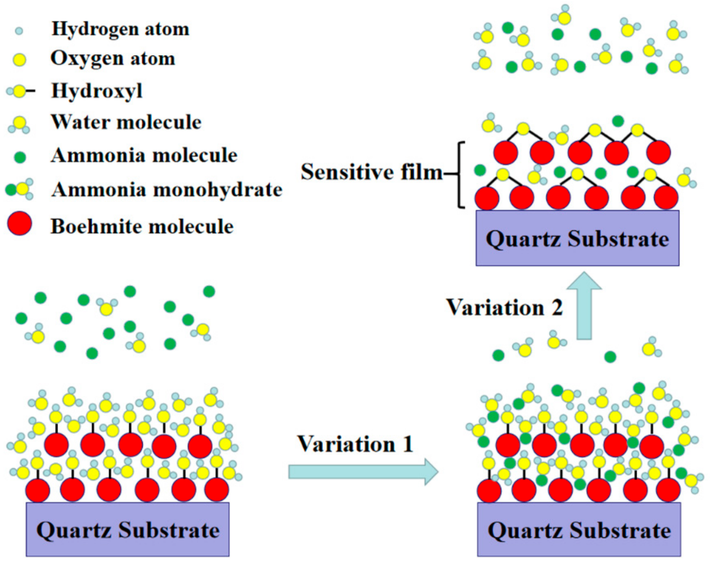Nanomaterials 09 01732 g011