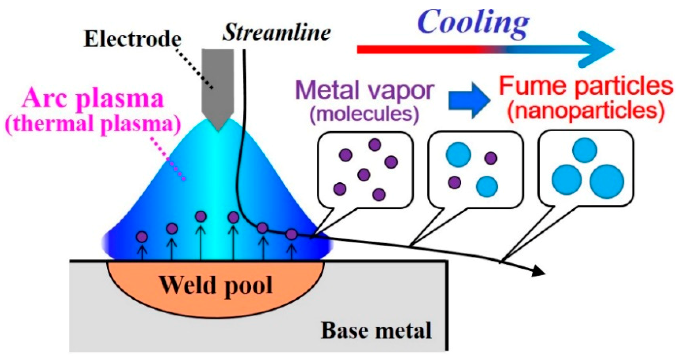Nanomaterials 09 01736 g001