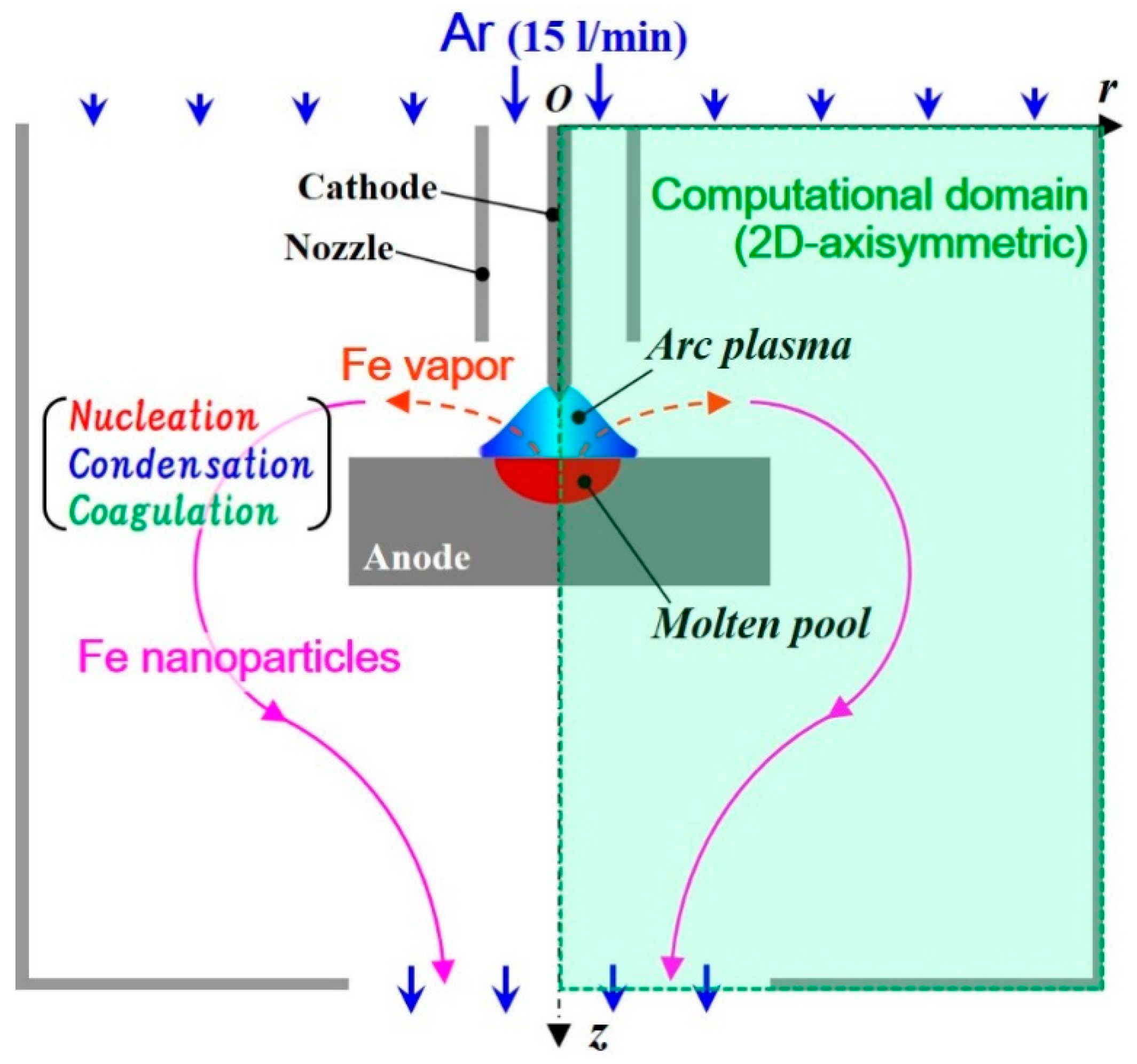 Nanomaterials 09 01736 g002
