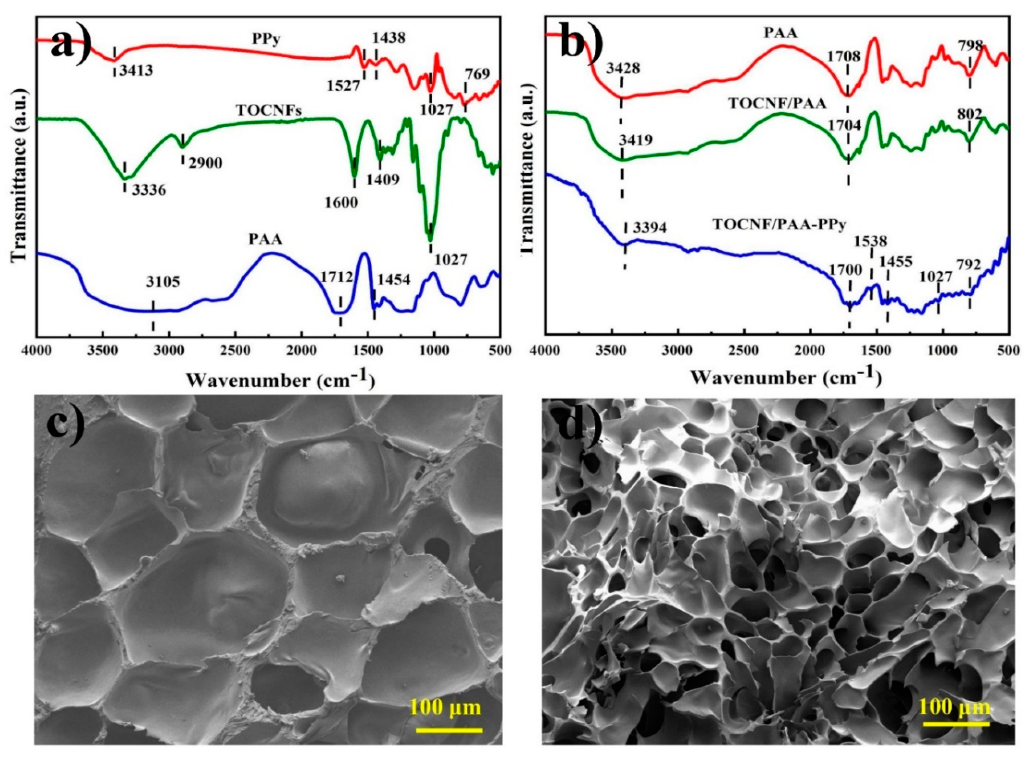 Nanomaterials 09 01737 g002