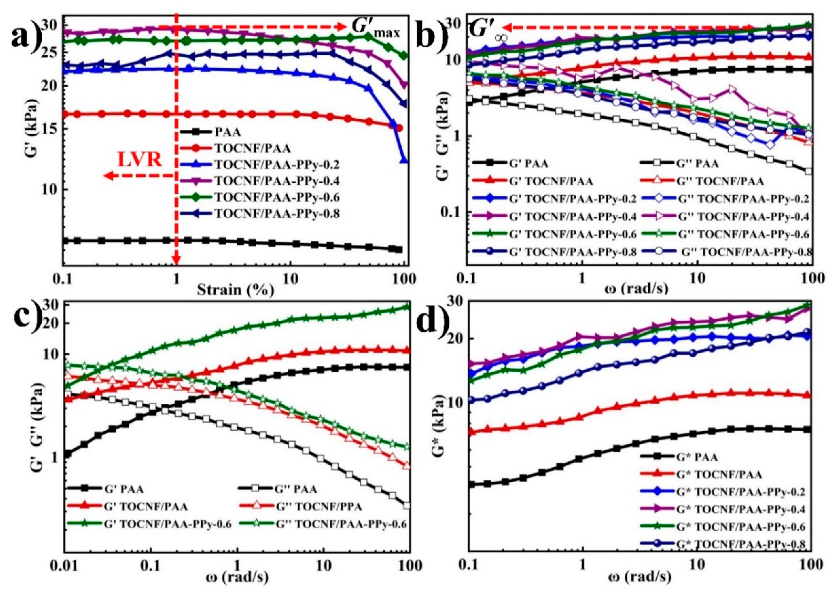 Nanomaterials 09 01737 g003