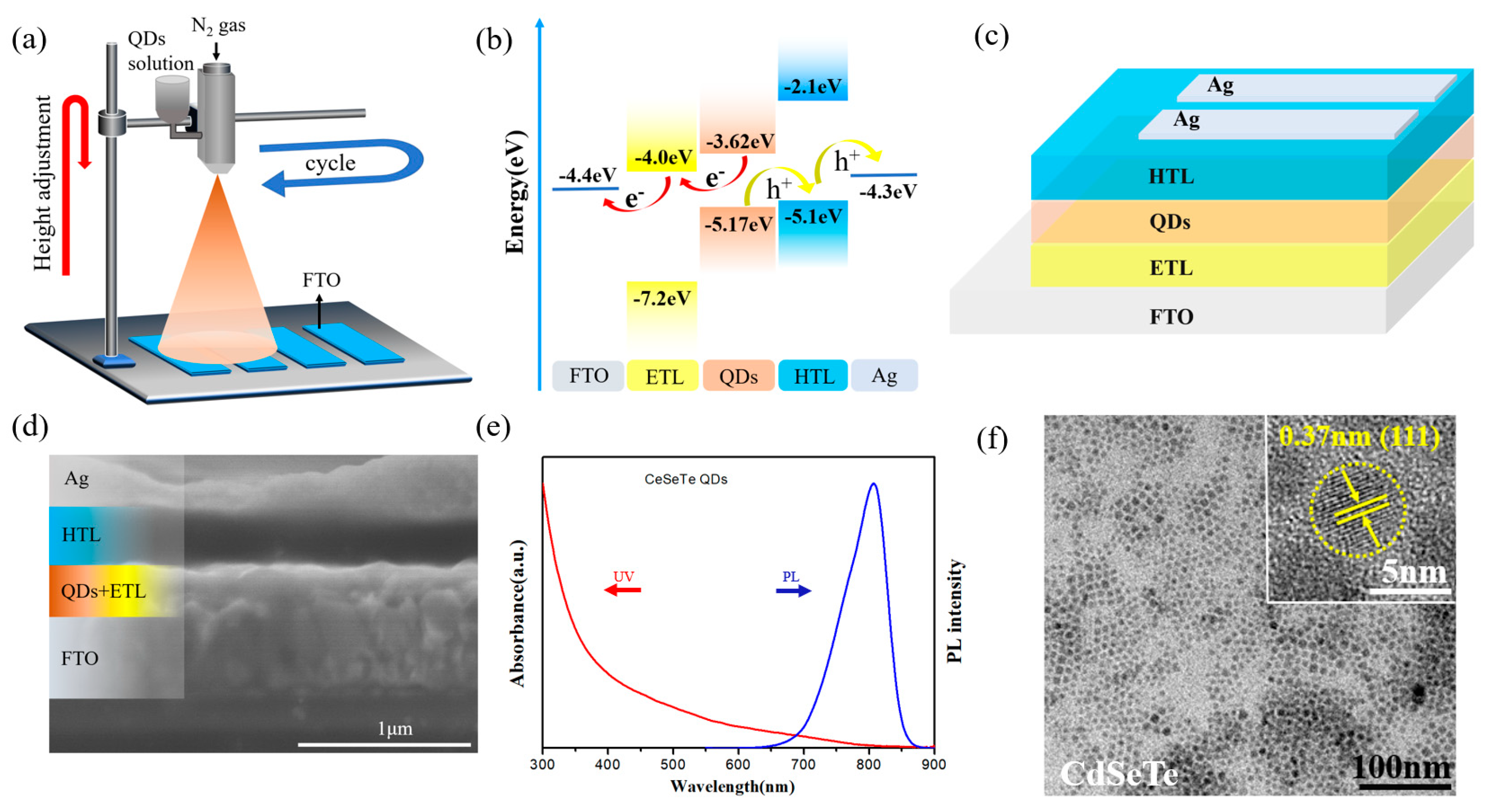 Nanomaterials 09 01738 g001