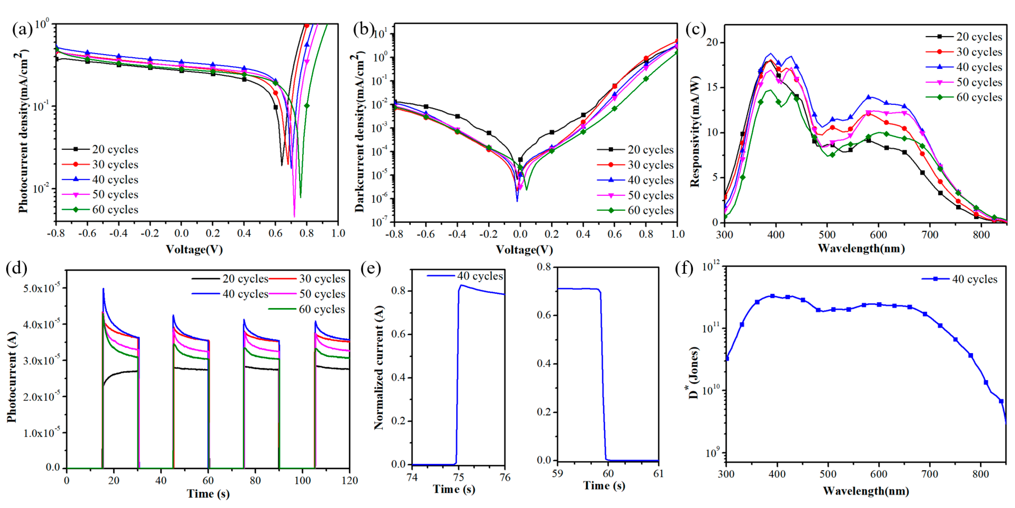 Nanomaterials 09 01738 g003