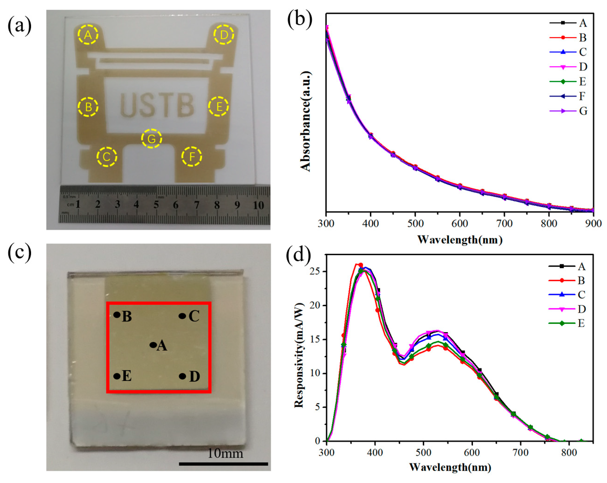 Nanomaterials 09 01738 g005