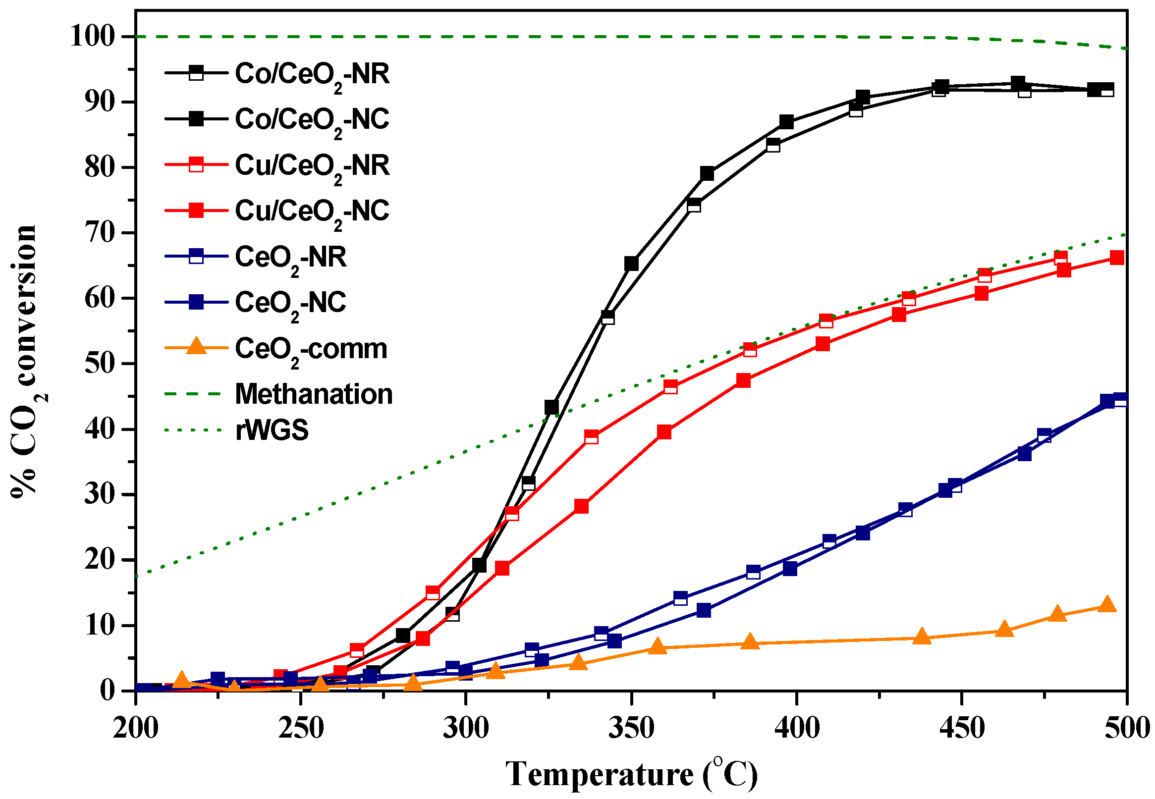 Nanomaterials 09 01739 g004 Nanomaterials 09 01739 g004