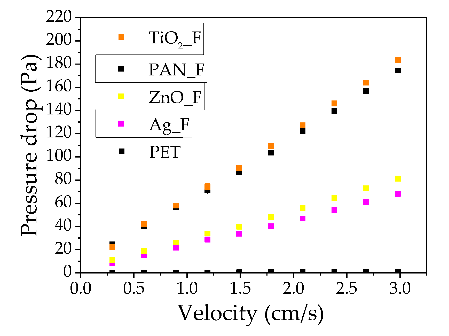 Nanomaterials 09 01740 g003 Nanomaterials 09 01740 g003