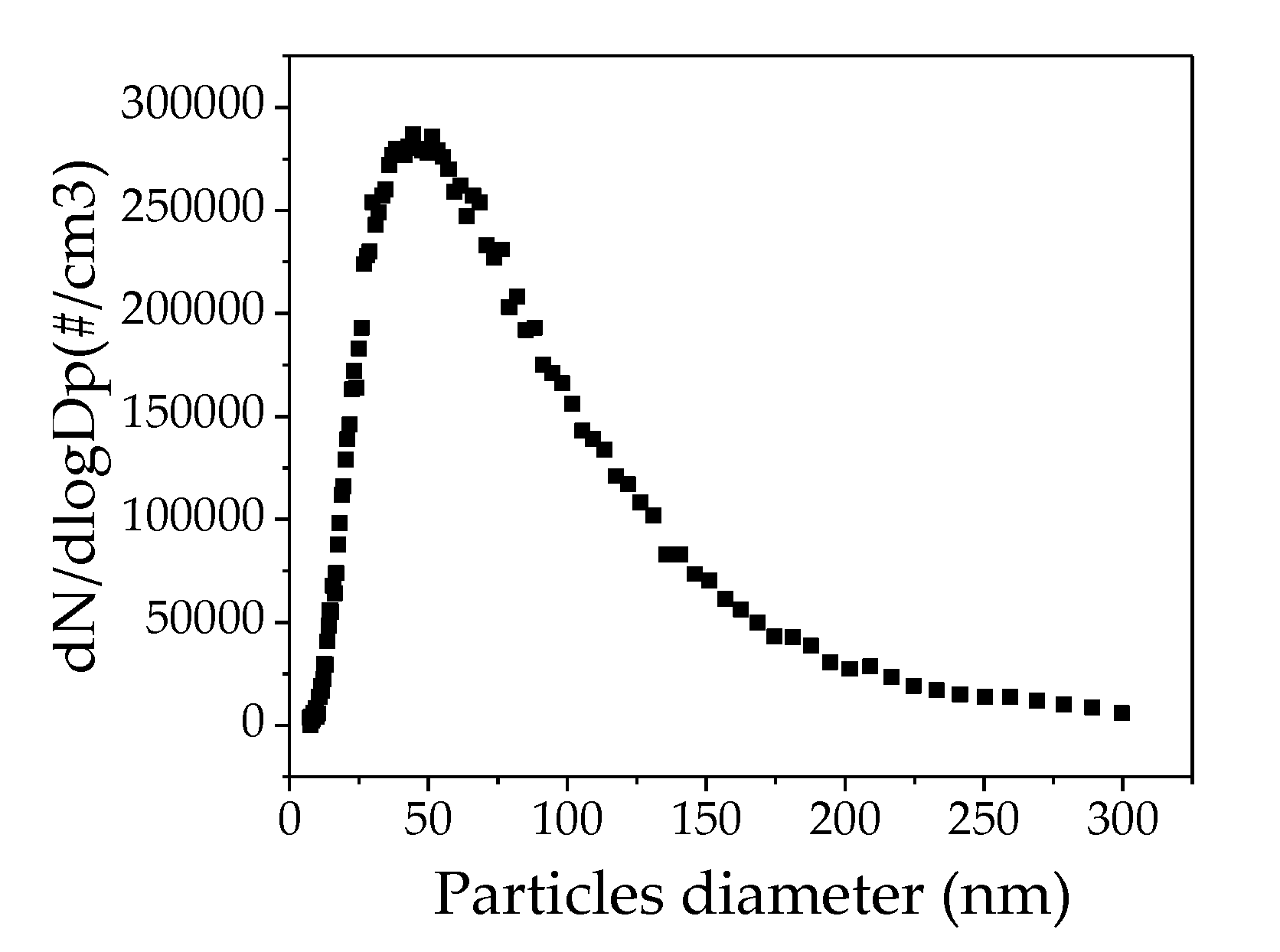 Nanomaterials 09 01740 g004 Nanomaterials 09 01740 g004