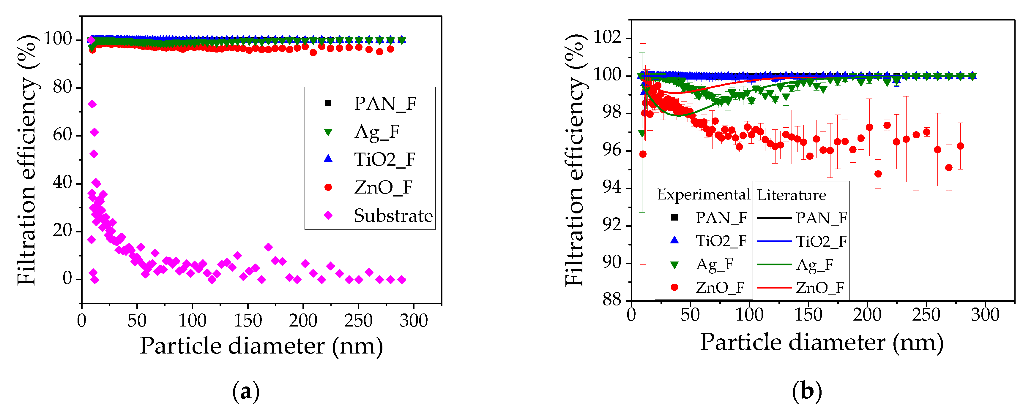 Nanomaterials 09 01740 g005 Nanomaterials 09 01740 g005