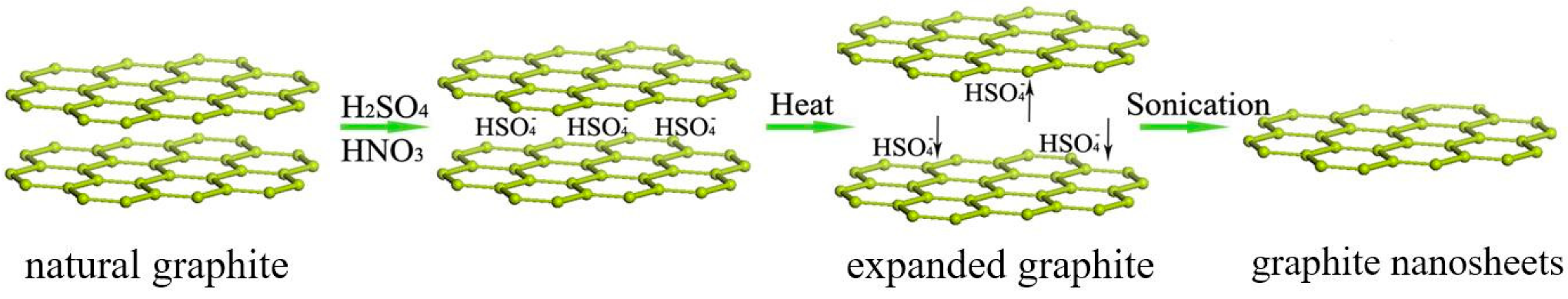 Nanomaterials 09 01741 g001 Nanomaterials 09 01741 g001