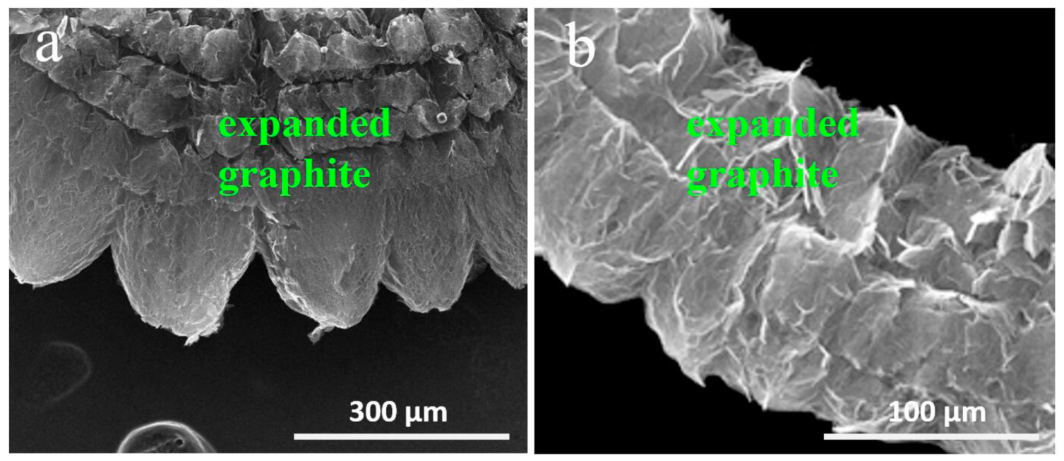 Nanomaterials 09 01741 g003 Nanomaterials 09 01741 g003