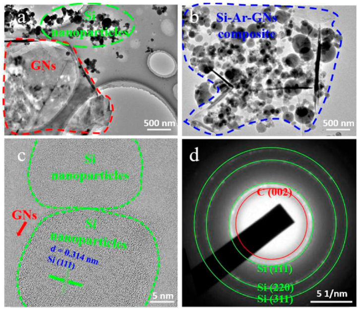 Nanomaterials 09 01741 g006 Nanomaterials 09 01741 g006