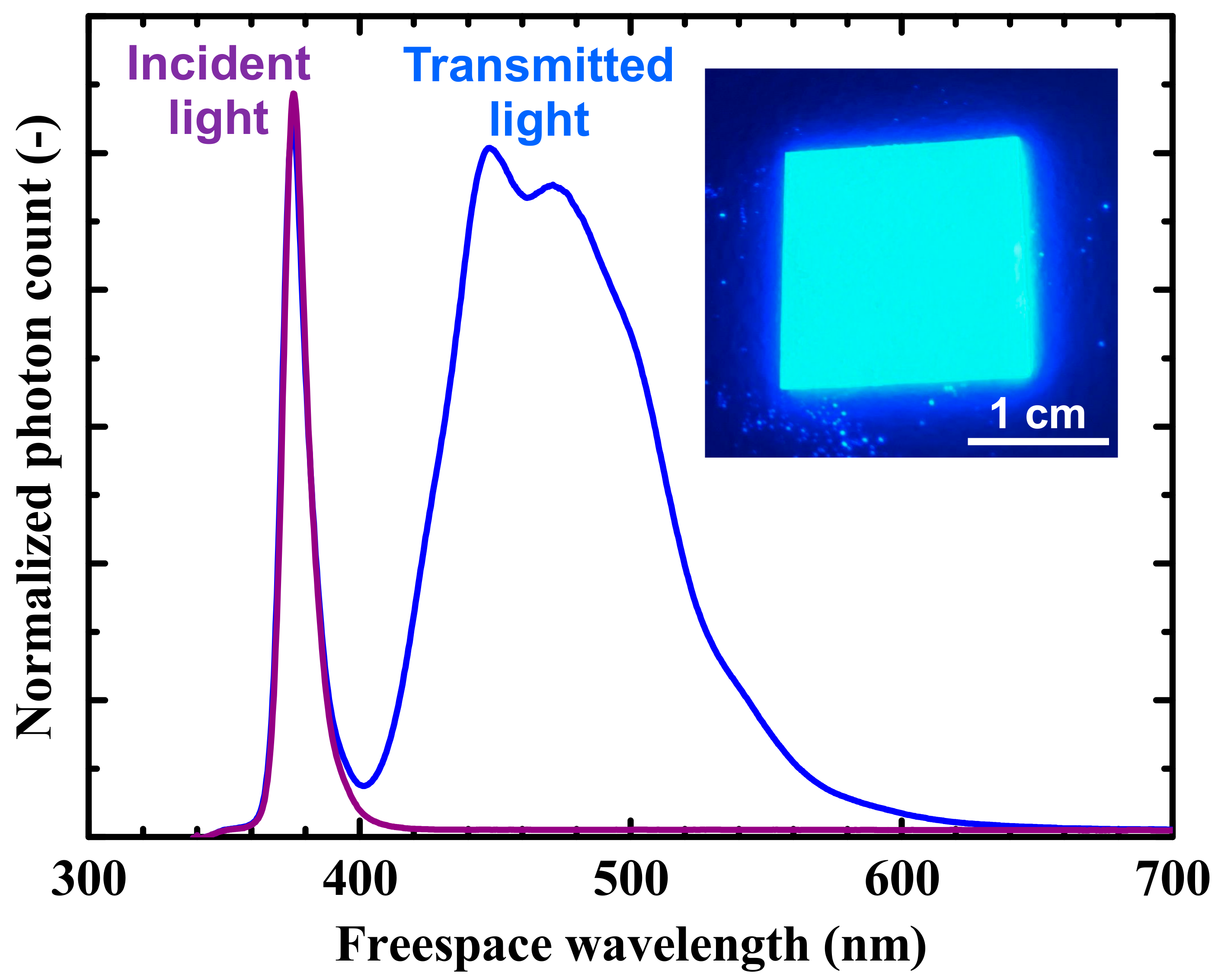 Nanomaterials 09 01742 g006 Nanomaterials 09 01742 g006
