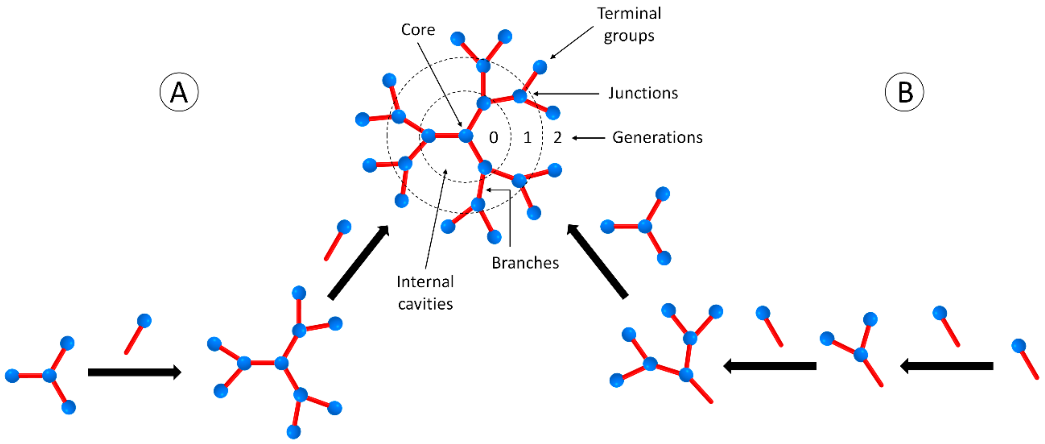 Nanomaterials 09 01745 g001 Nanomaterials 09 01745 g001
