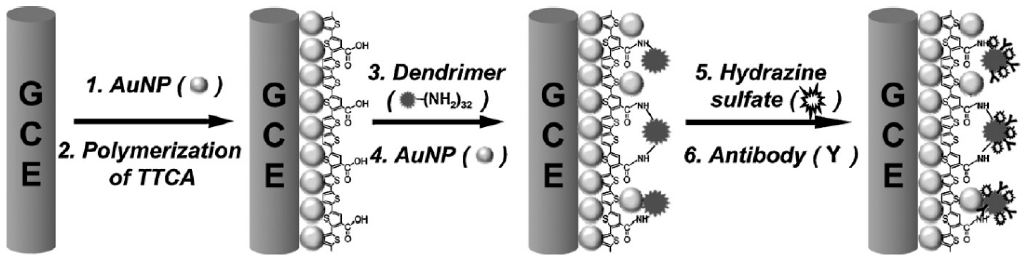 Nanomaterials 09 01745 g005 Nanomaterials 09 01745 g005