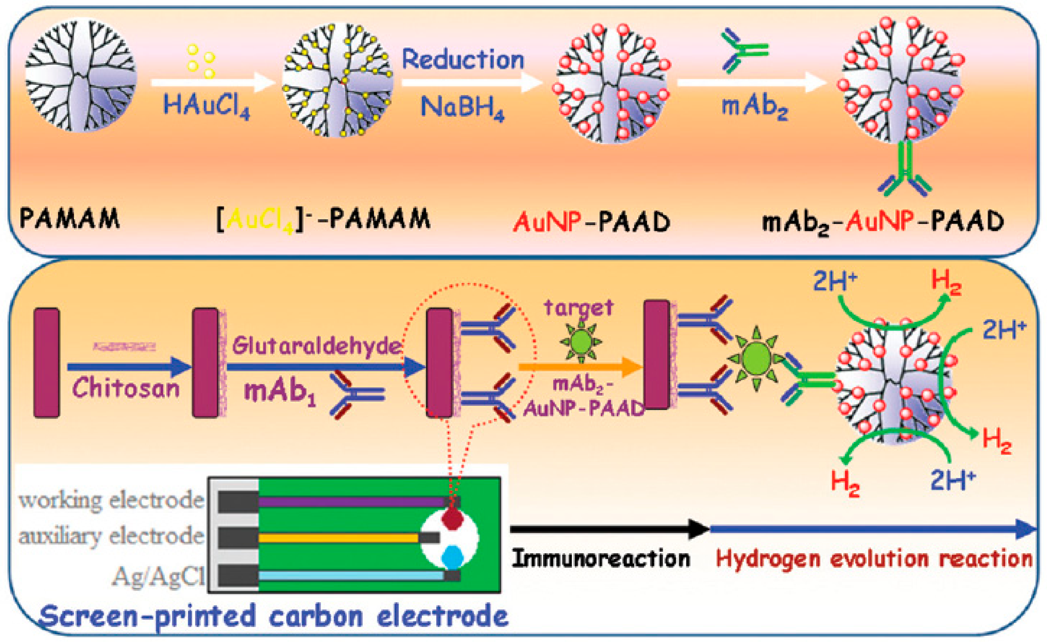 Nanomaterials 09 01745 g014 Nanomaterials 09 01745 g014