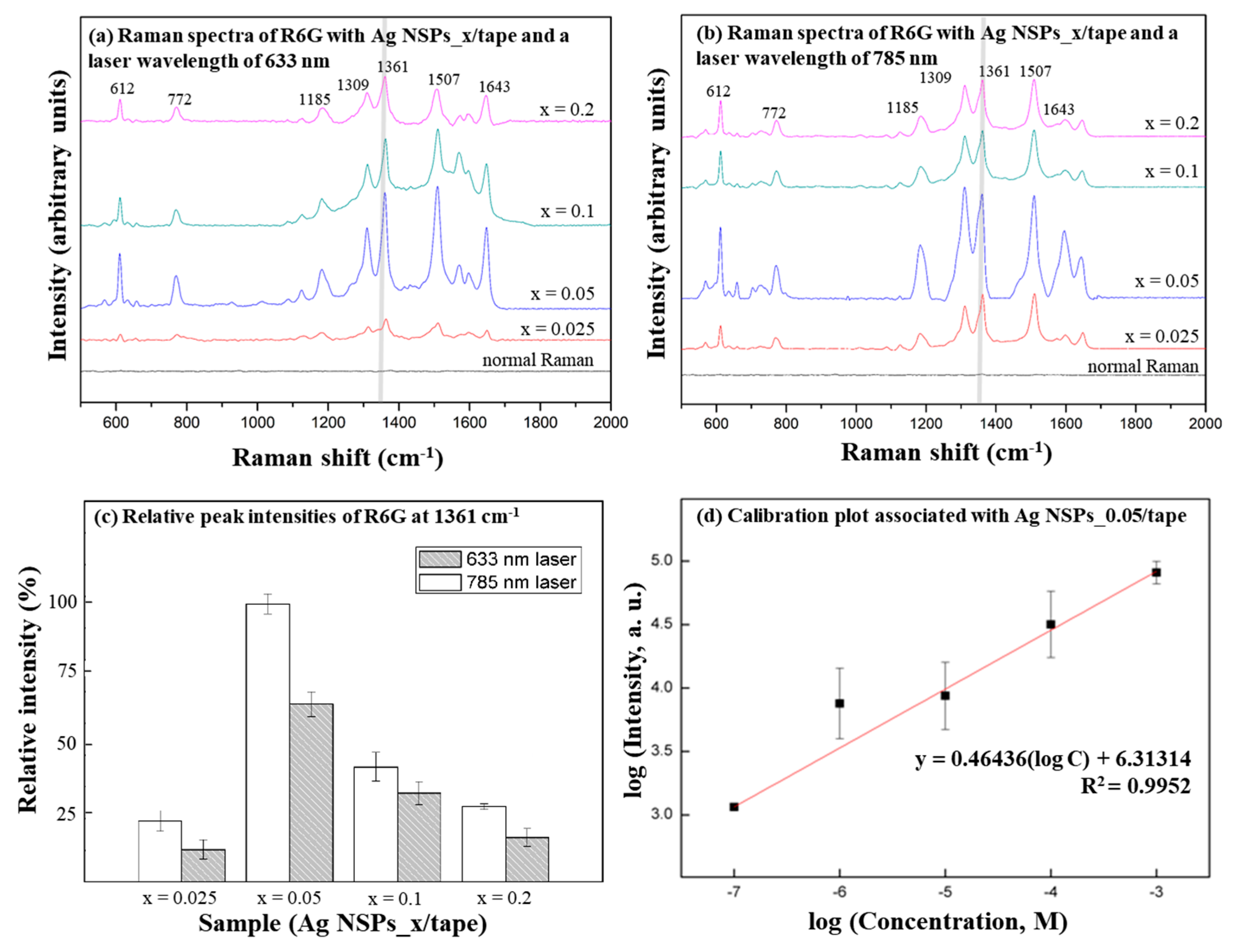 Nanomaterials 09 01750 g003
