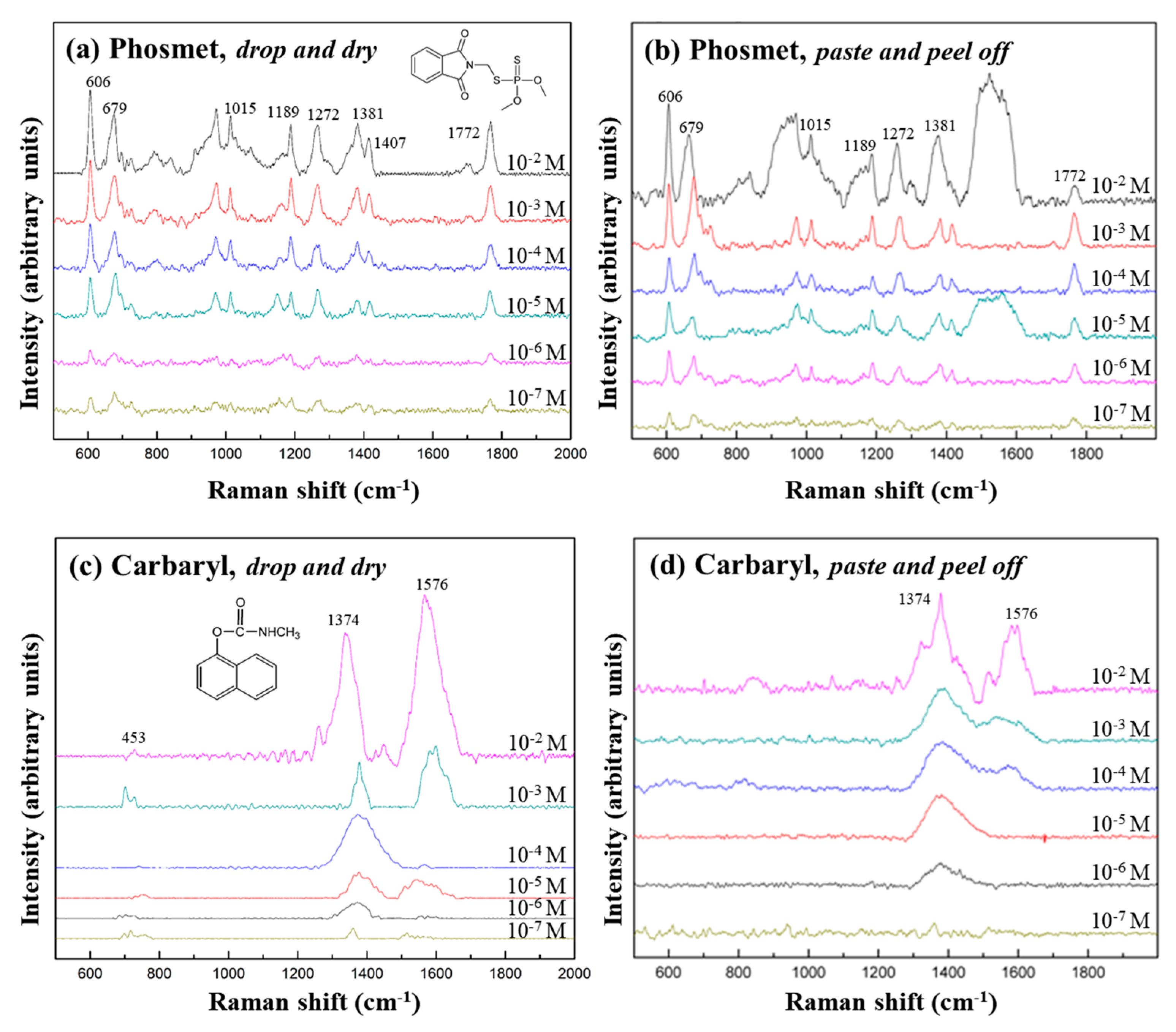 Nanomaterials 09 01750 g004