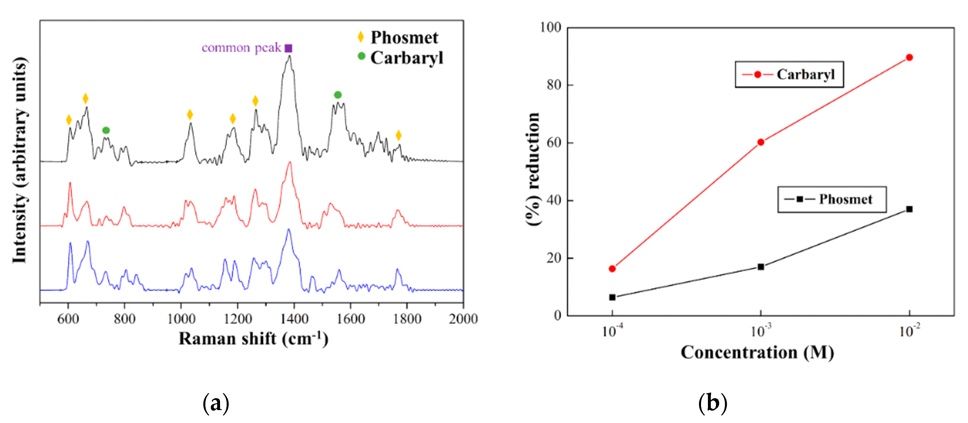 Nanomaterials 09 01750 g005
