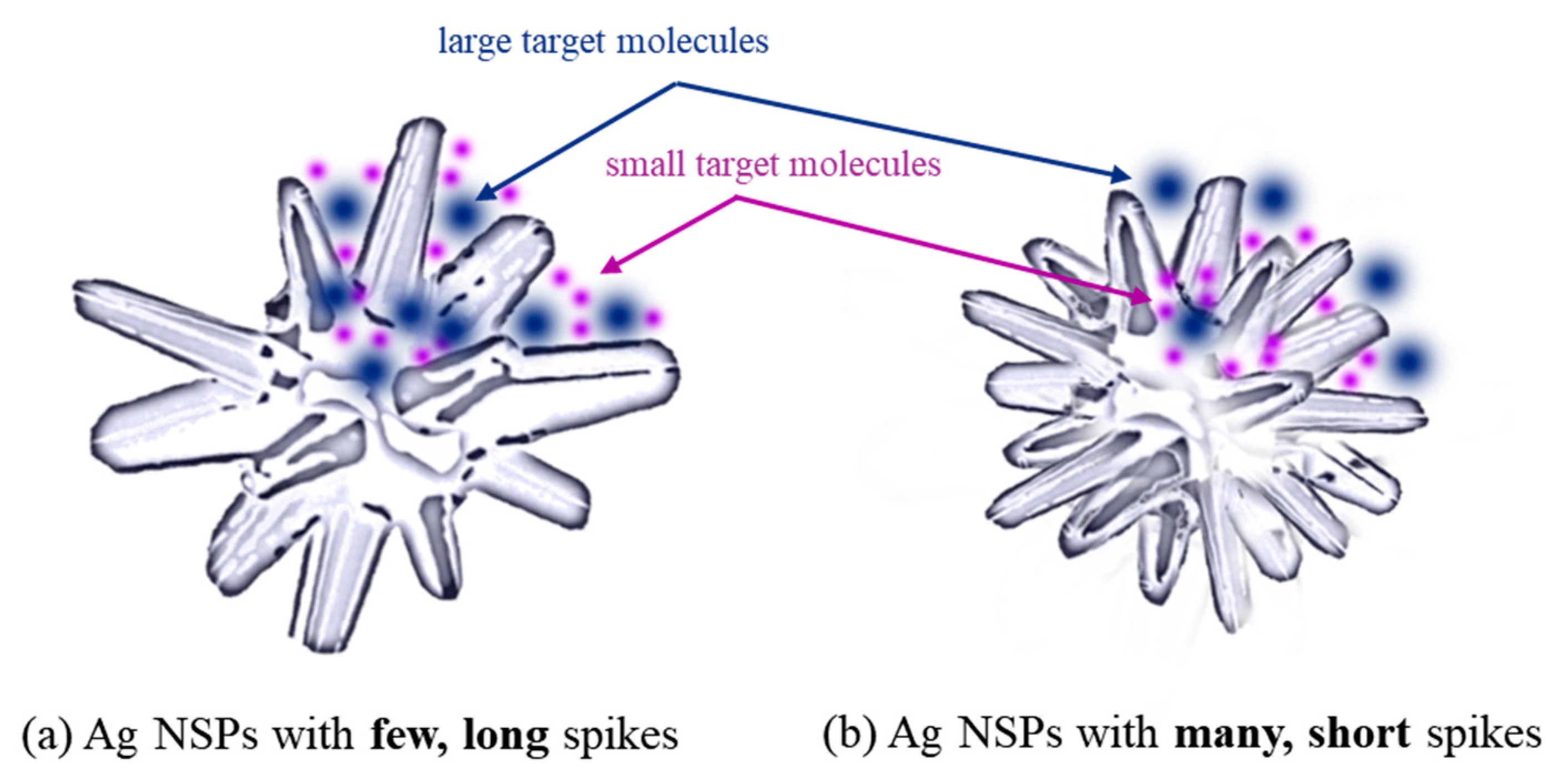 Nanomaterials 09 01750 g007