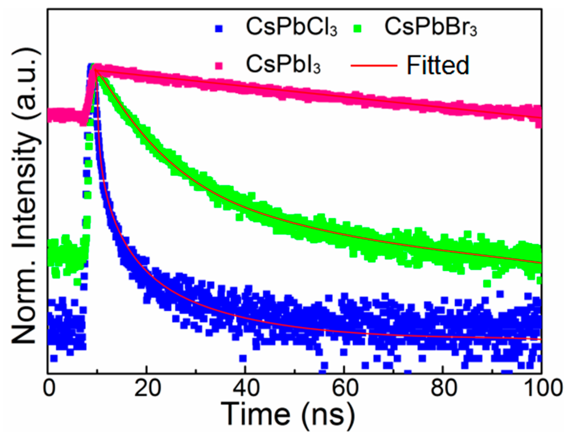 Nanomaterials 09 01751 g003