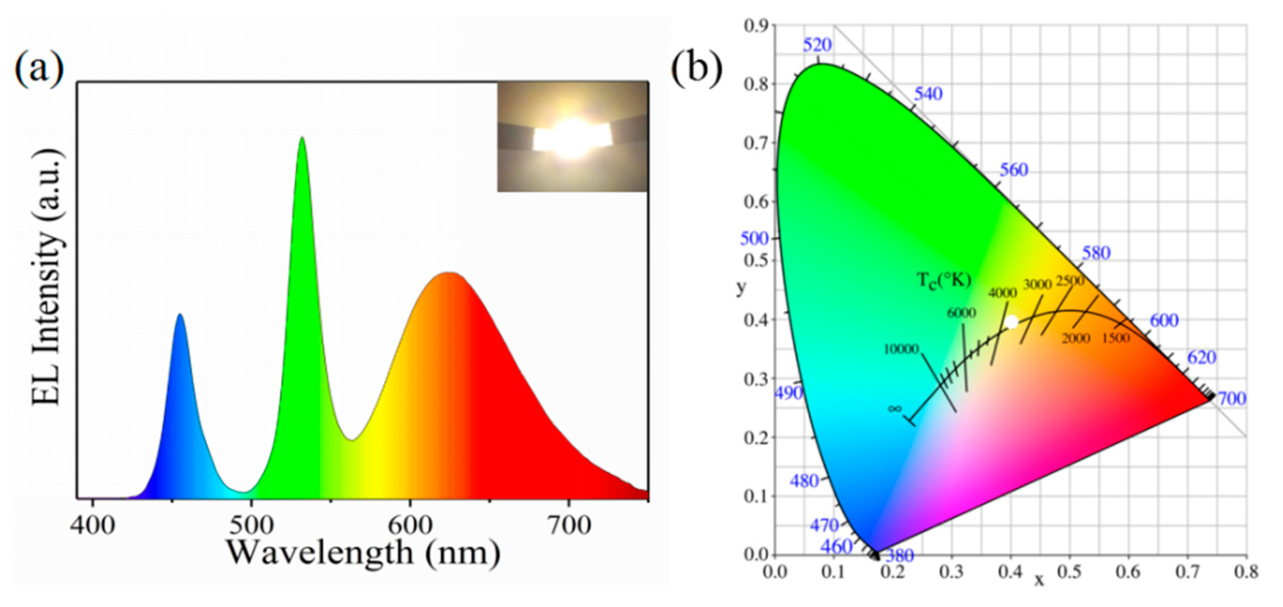 Nanomaterials 09 01751 g008