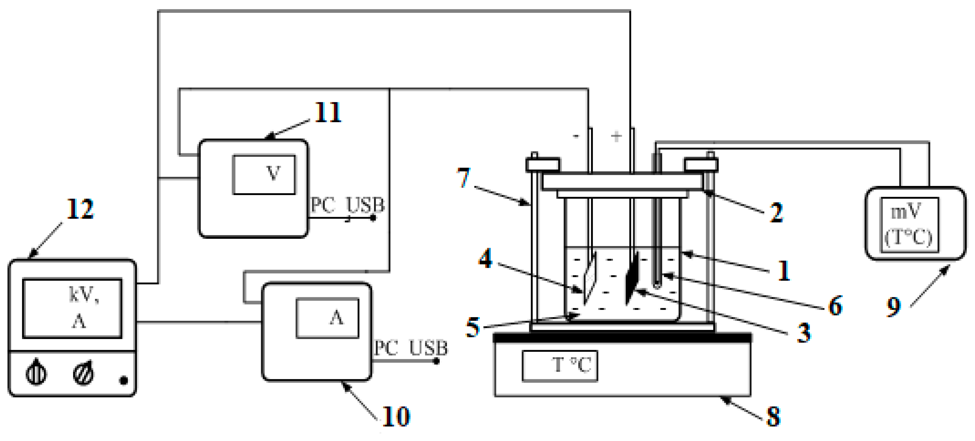Nanomaterials Free FullText Electrochemical Deposition of Silicon