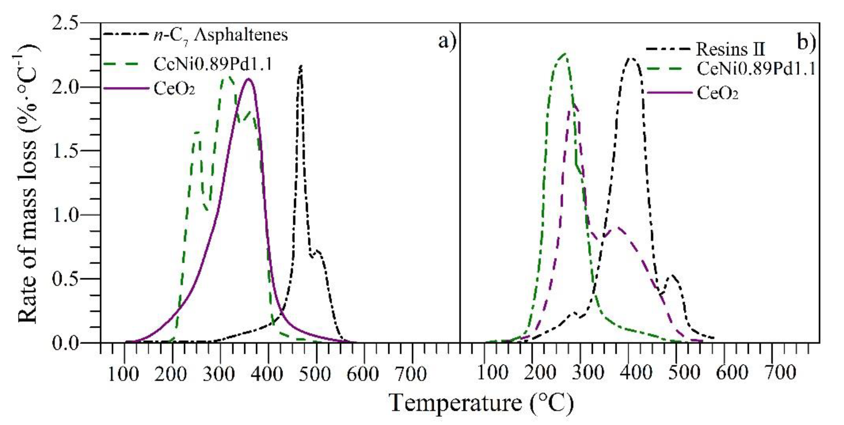 Nanomaterials 09 01755 g005 Nanomaterials 09 01755 g005