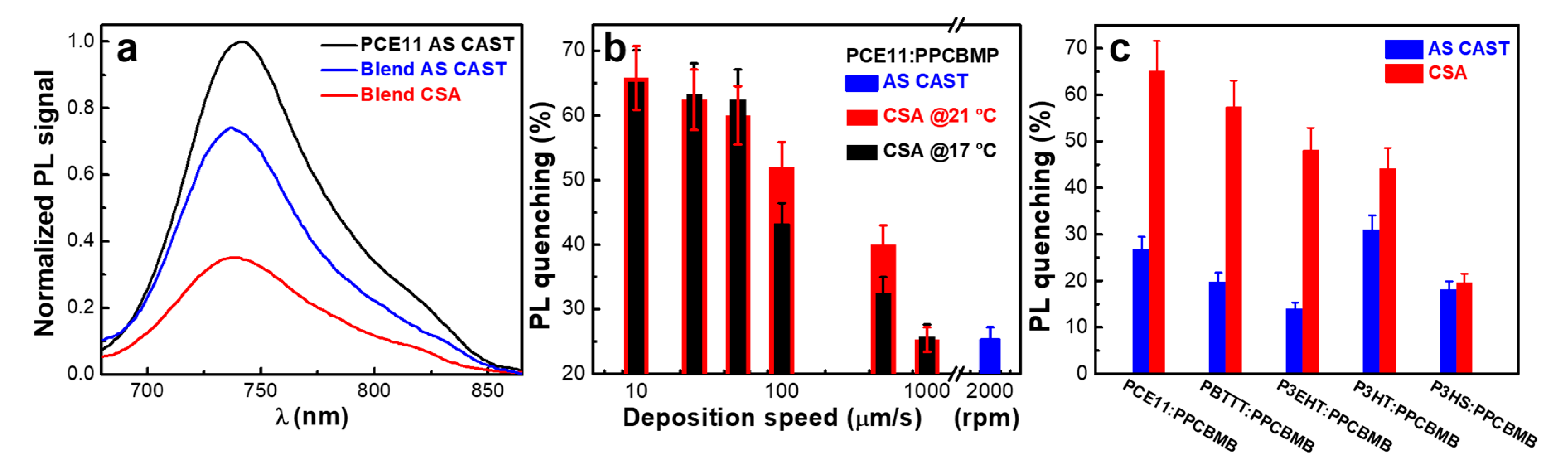 Nanomaterials 09 01757 g003