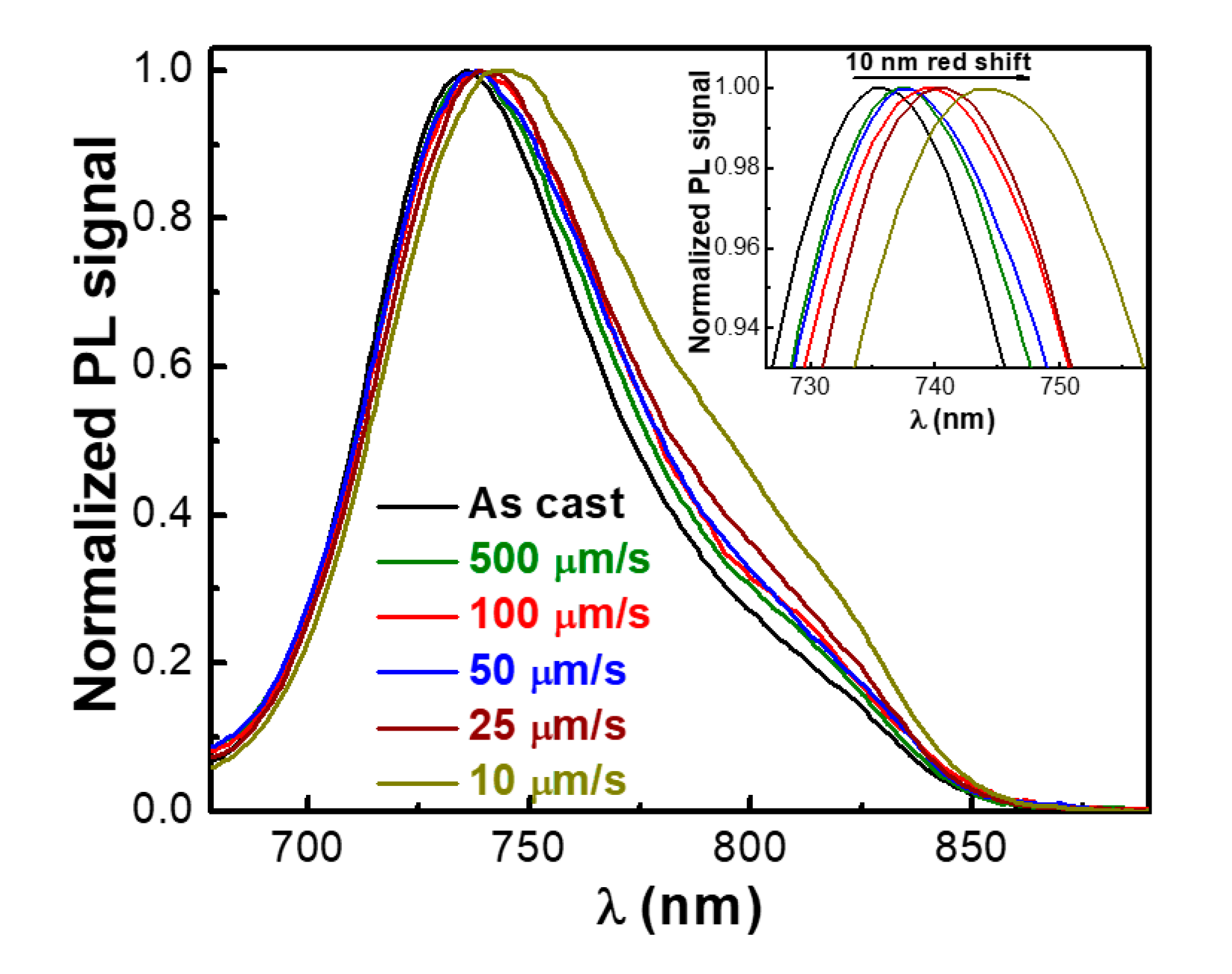Nanomaterials 09 01757 g007