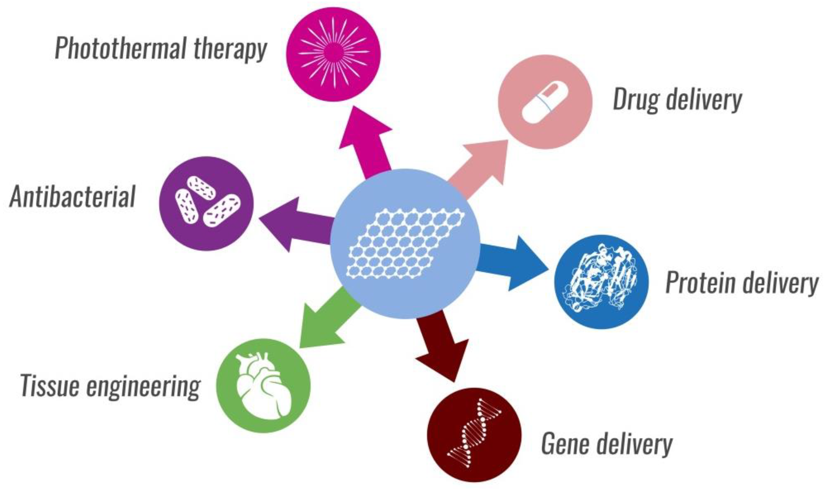 Nanomaterials 09 01758 g005