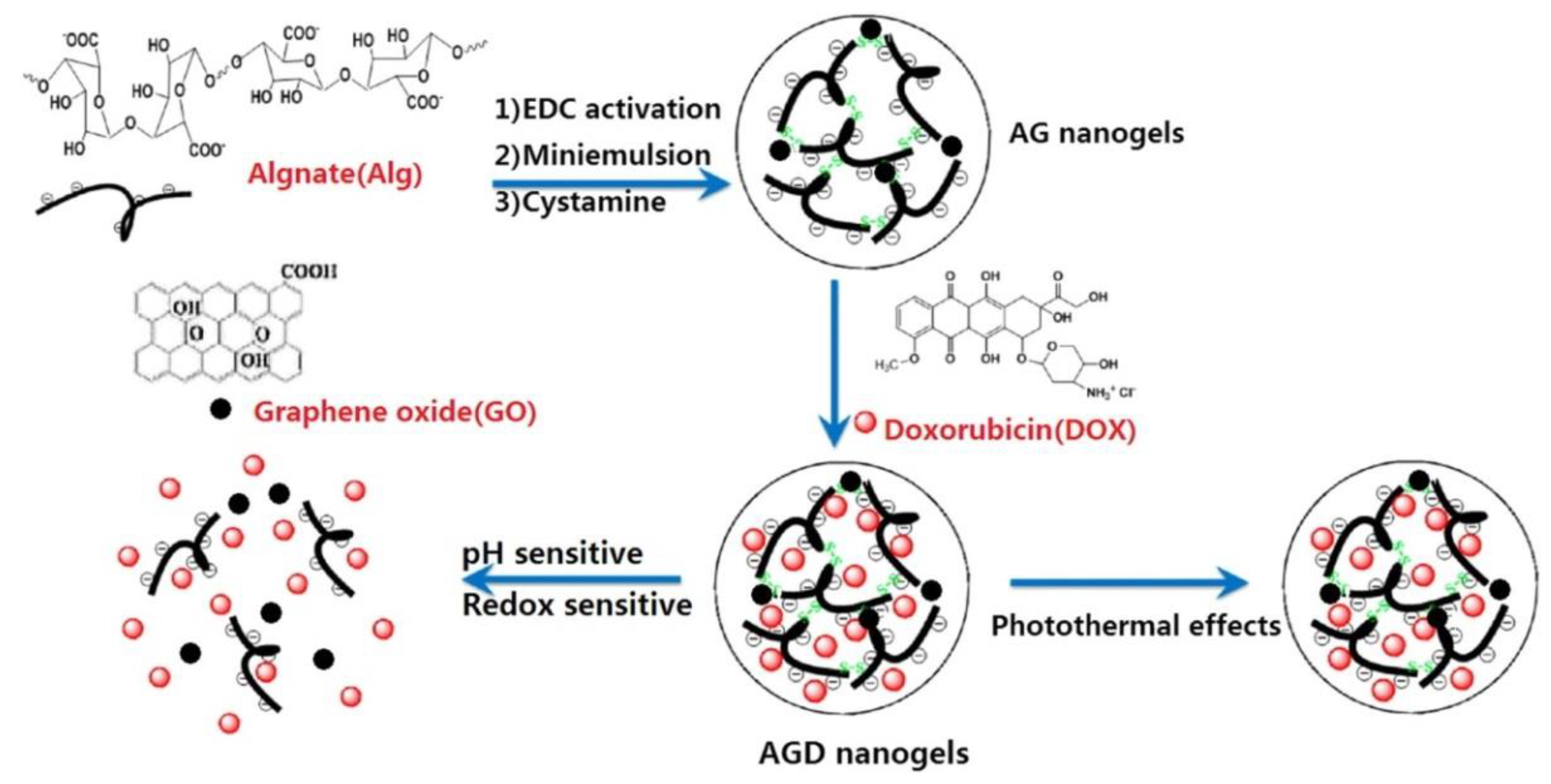 Nanomaterials 09 01758 g013