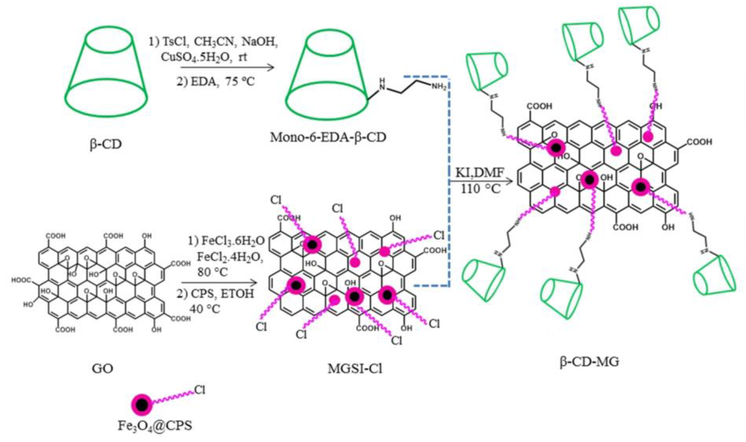 Nanomaterials 09 01758 g015