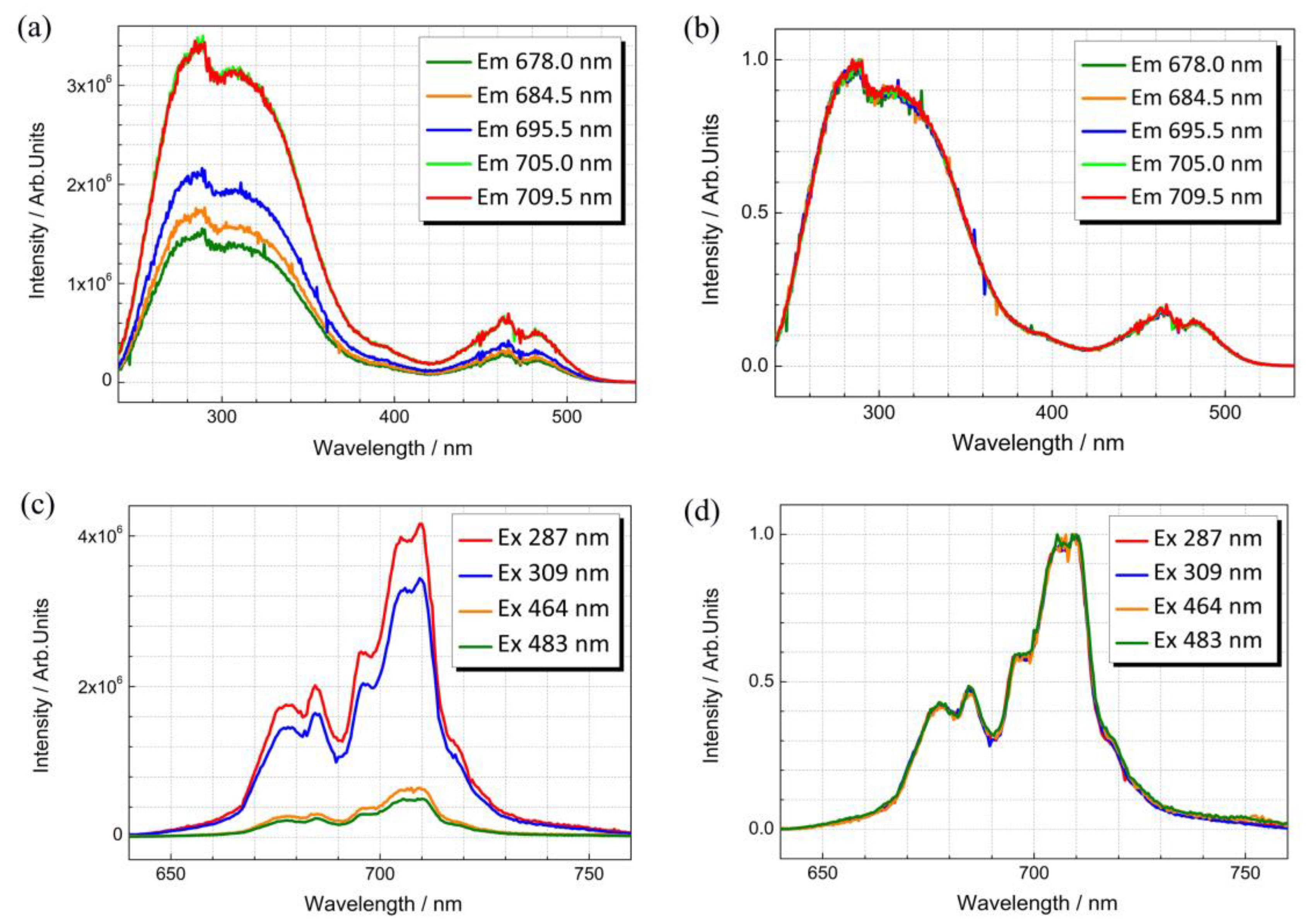 Nanomaterials 09 01759 g002 Nanomaterials 09 01759 g002