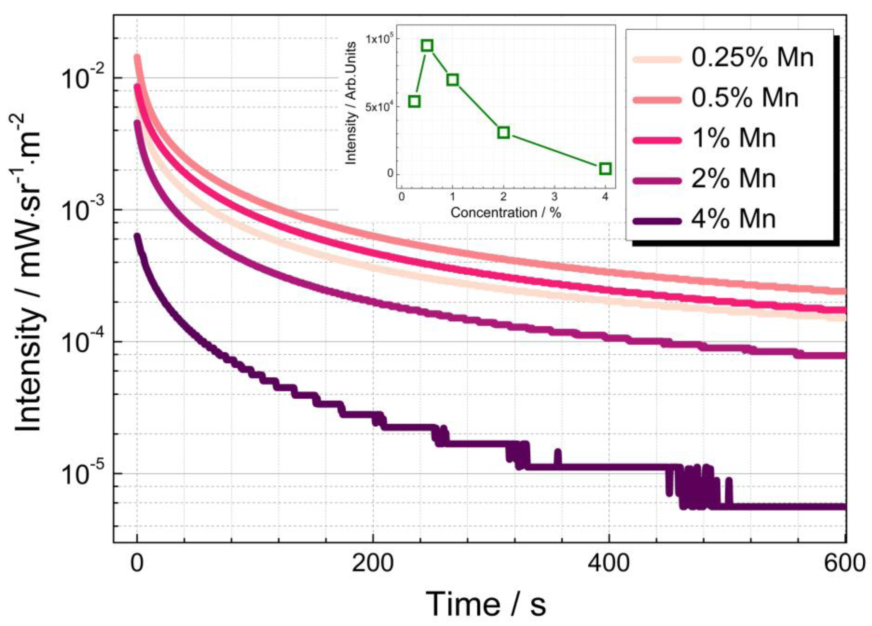 Nanomaterials 09 01759 g003 Nanomaterials 09 01759 g003