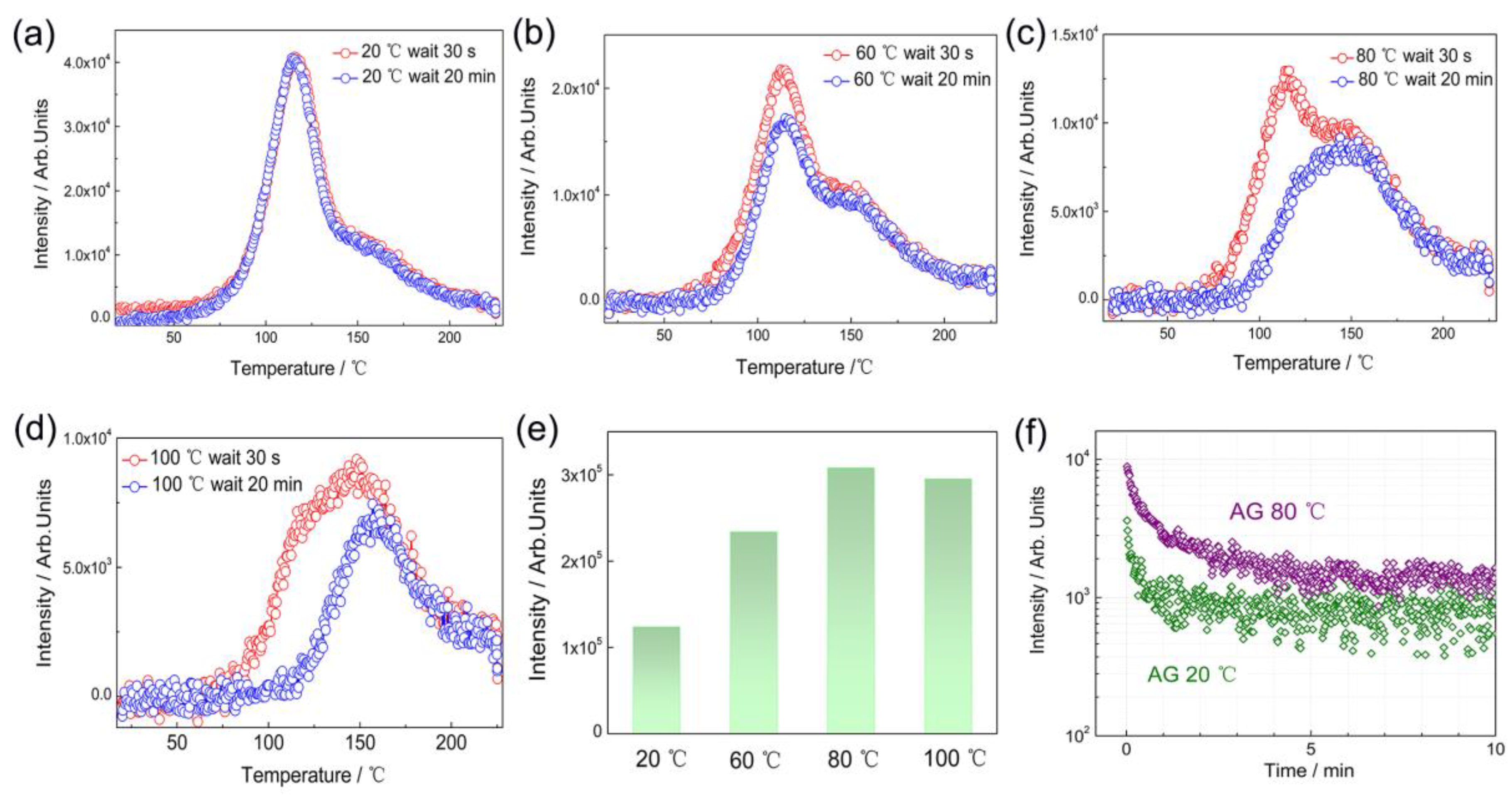 Nanomaterials 09 01759 g010 Nanomaterials 09 01759 g010