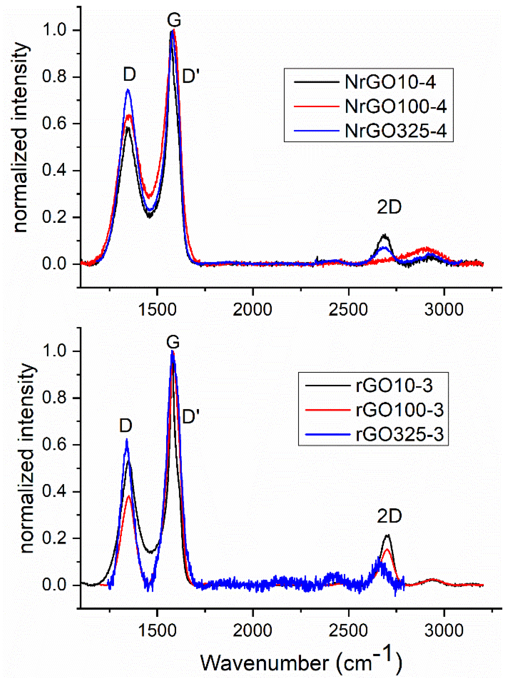 Nanomaterials 09 01761 g006 Nanomaterials 09 01761 g006