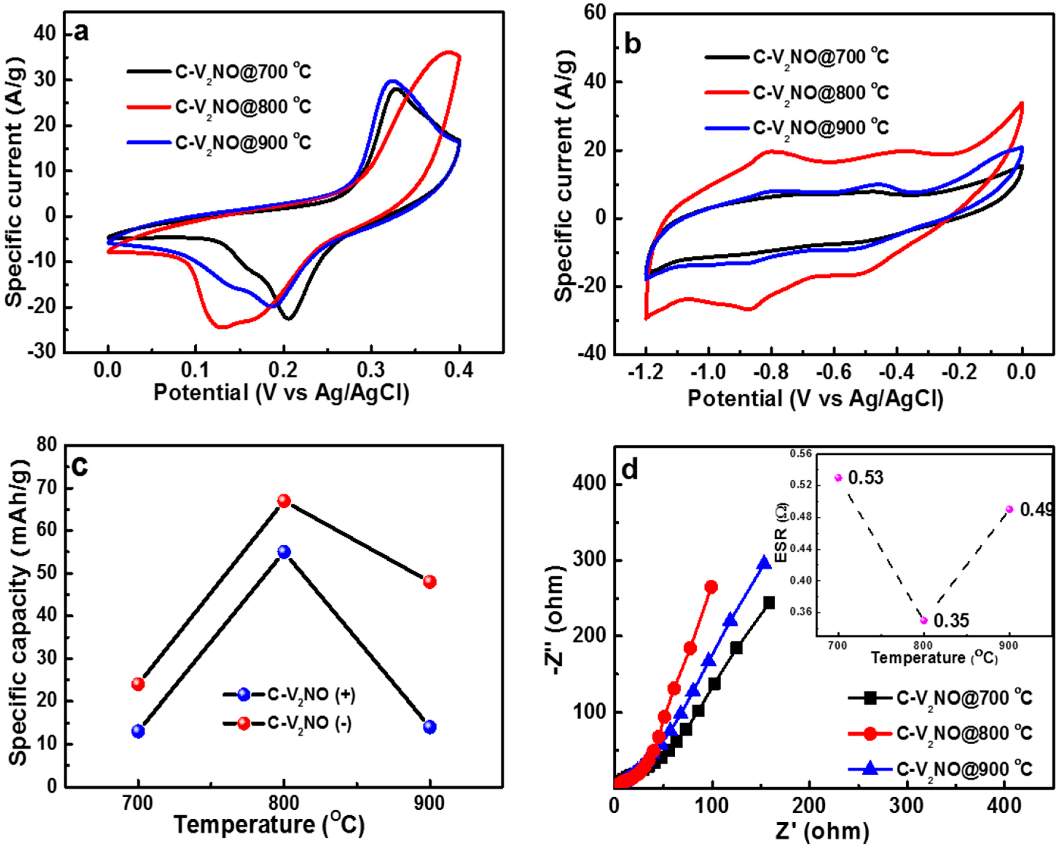 Nanomaterials 09 01762 g007